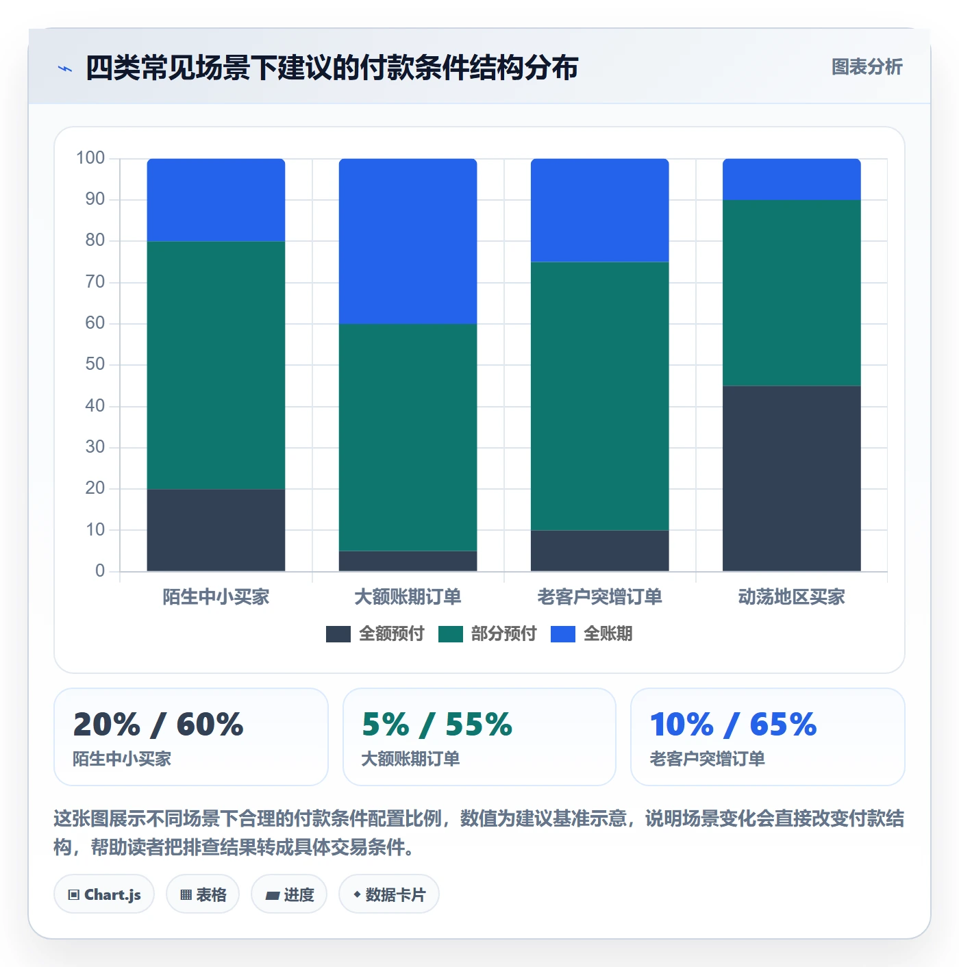 外贸数据分析平台操作手册：买家查询对应的风险排查步骤
