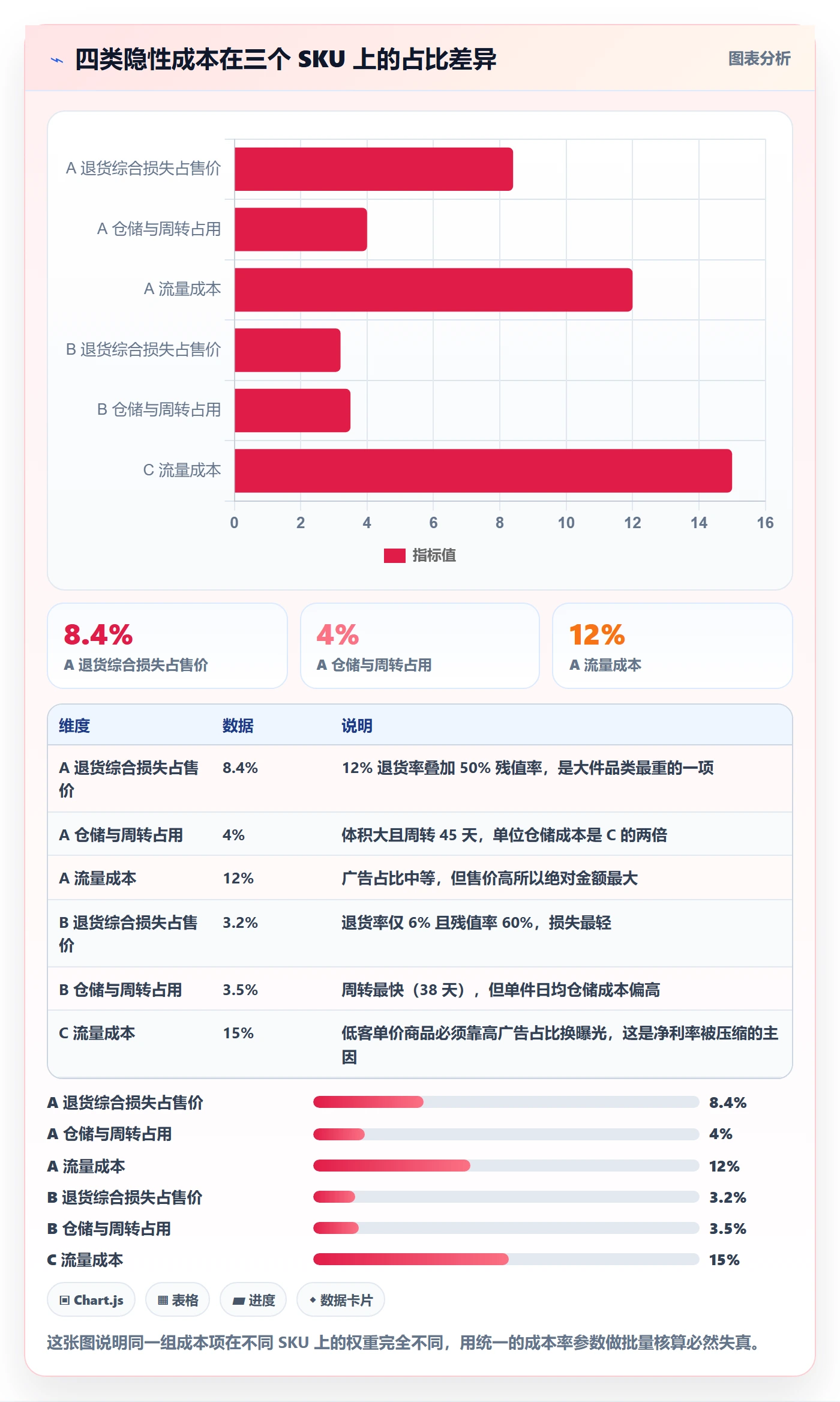 商品分析怎么用？利润空间场景下的常见误区拆解