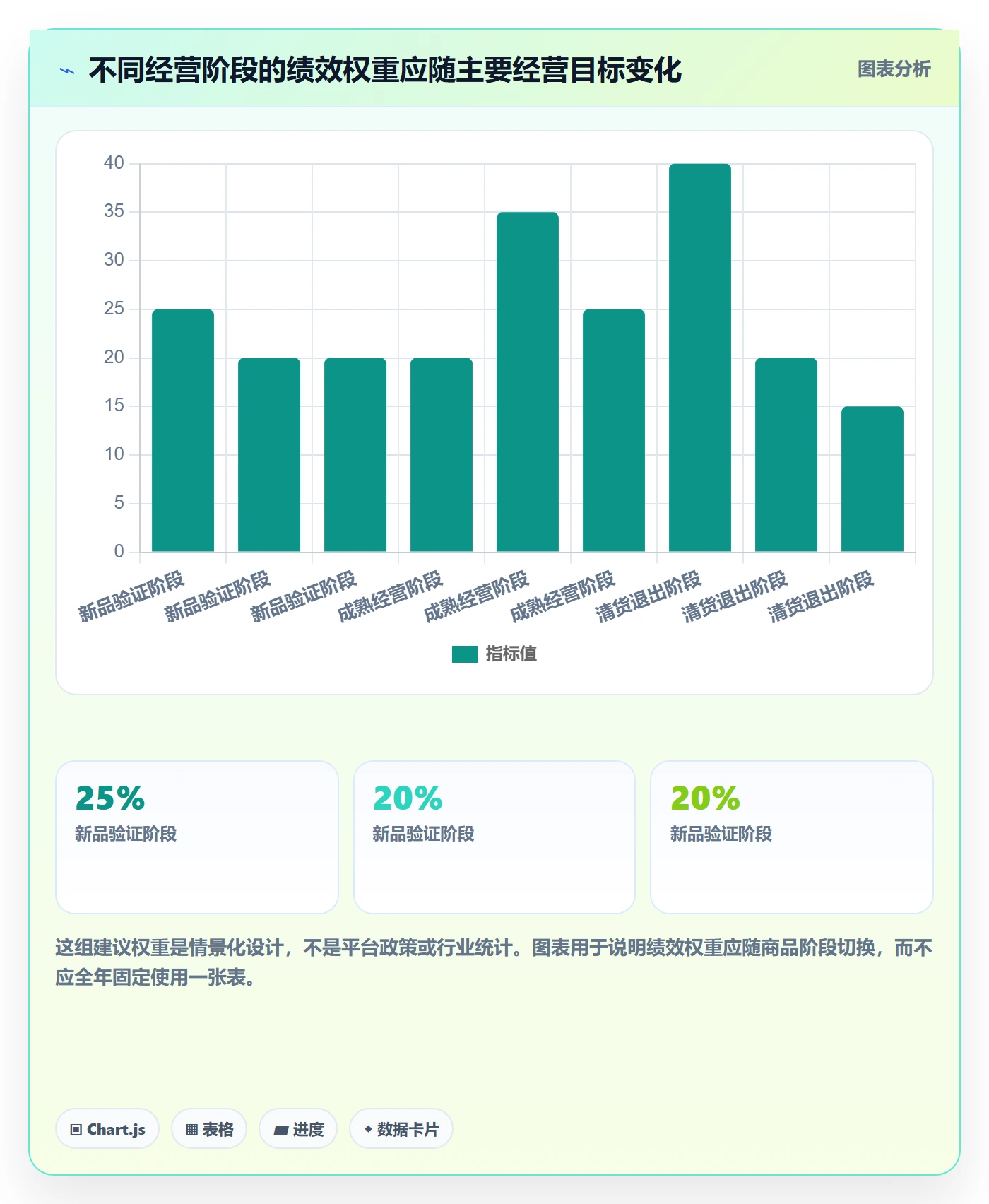 temu选择标准：全托管模式维度如何评估绩效考核