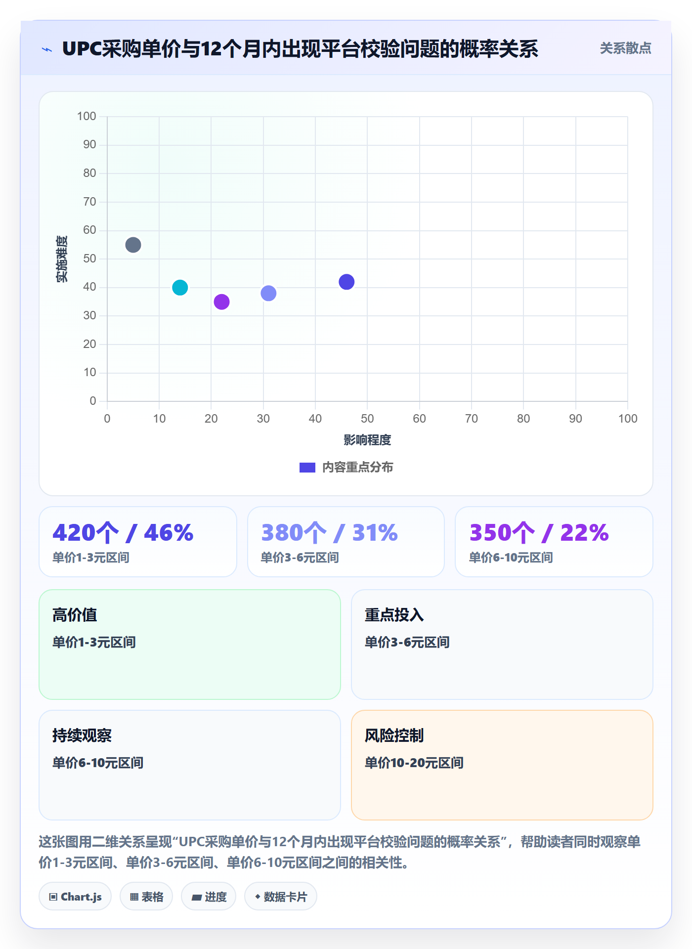 UPC码怎么优化?先从代码申请的风险排查入手