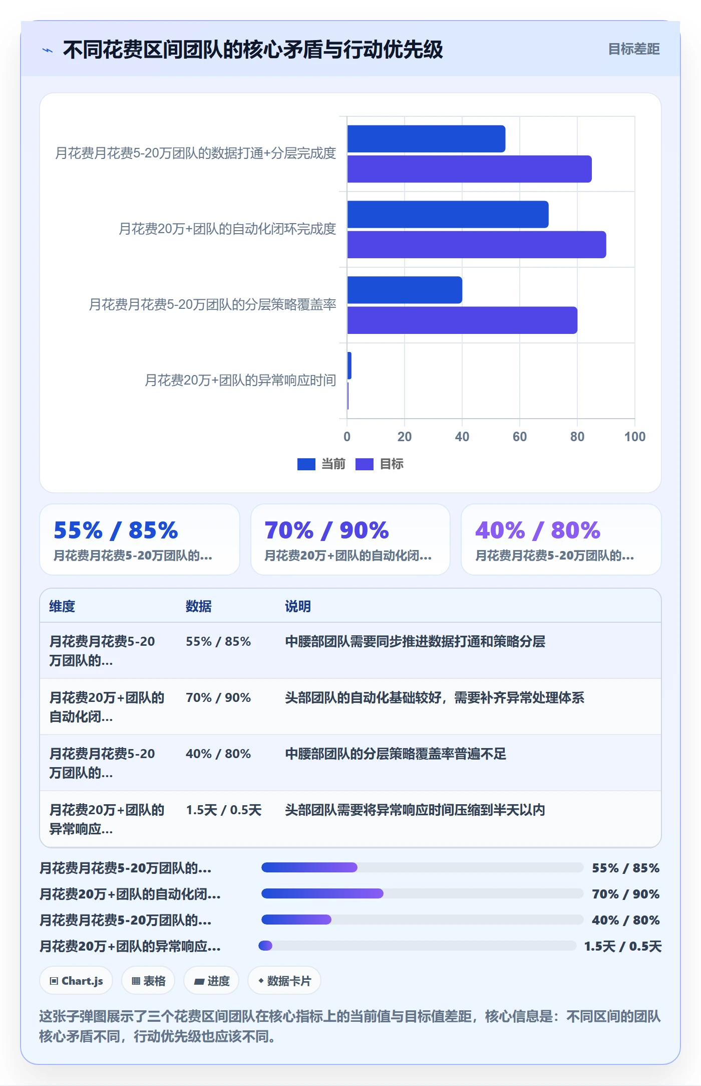 跨境电商一站式服务问题诊断：运营推广如何用进阶玩法改进
