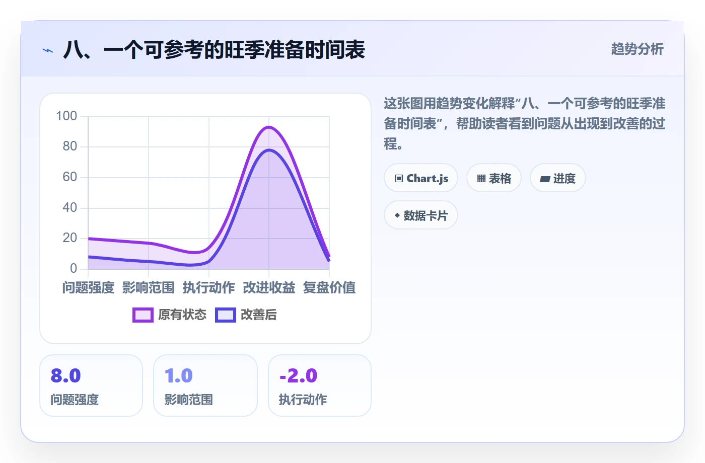 八、一个可参考的旺季准备时间表