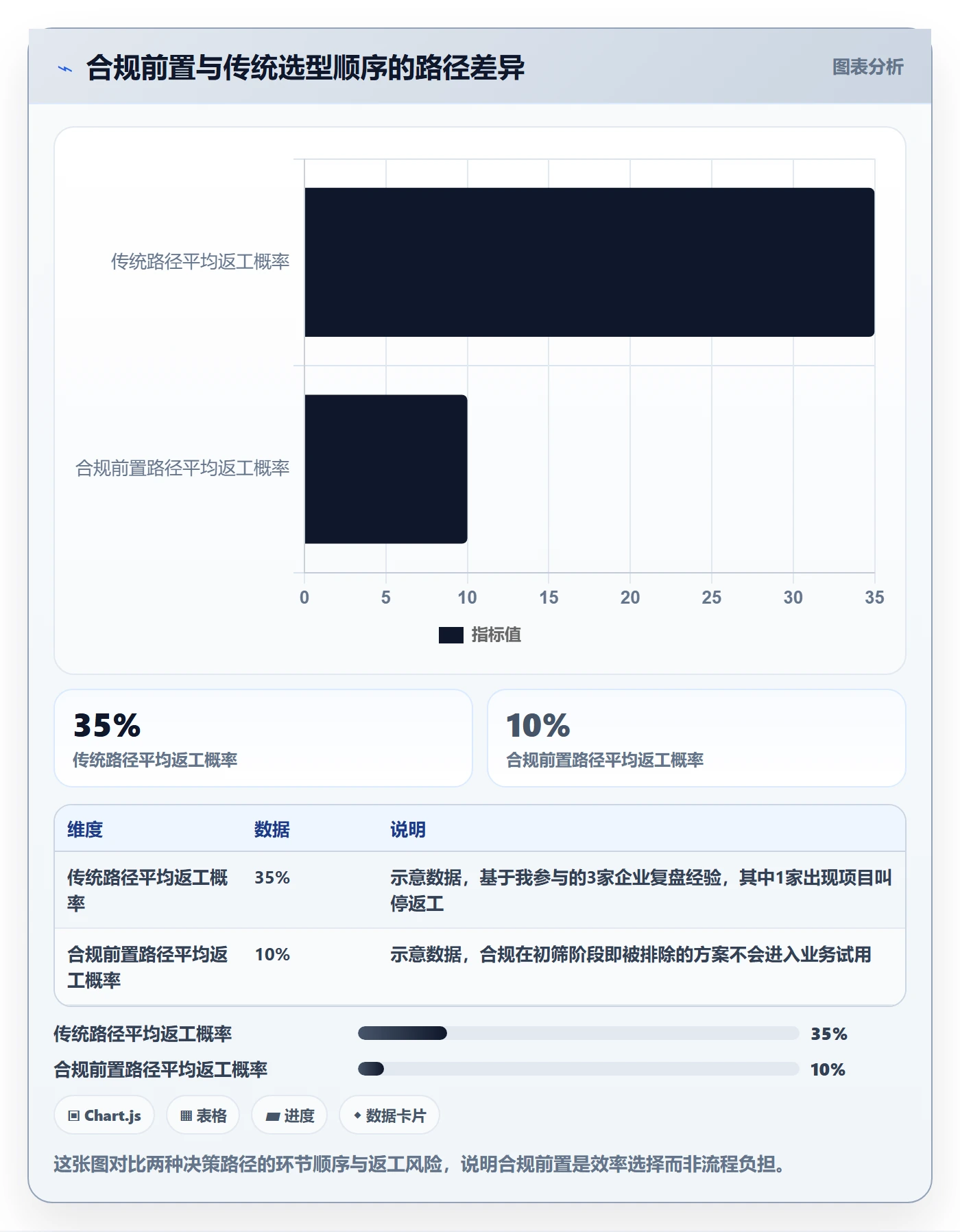外贸数据分析平台决策指南:用合规管理判断买家查询方案