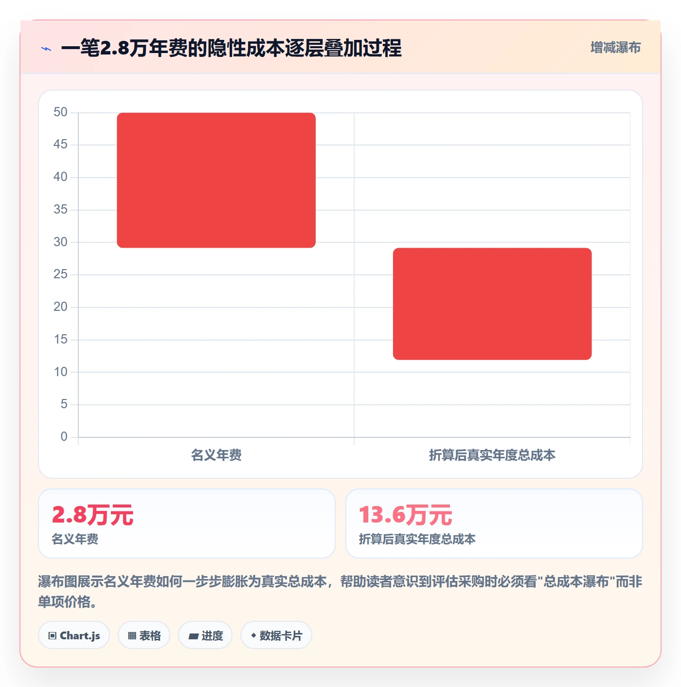 外贸数据分析平台避坑指南：销售线索环节的成本控制要注意什么