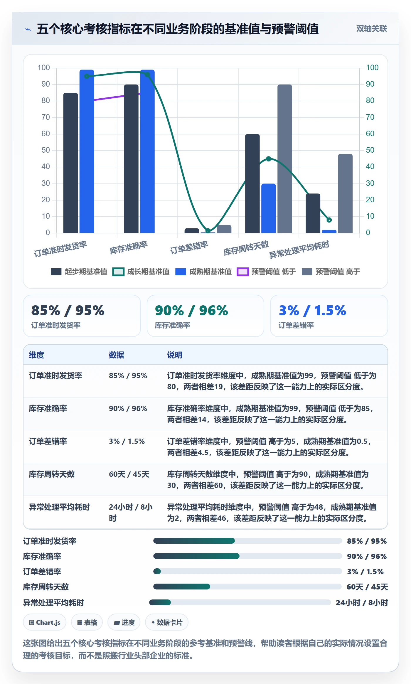 跨境电商一站式服务管理要点：仓储物流的入门指南如何设计