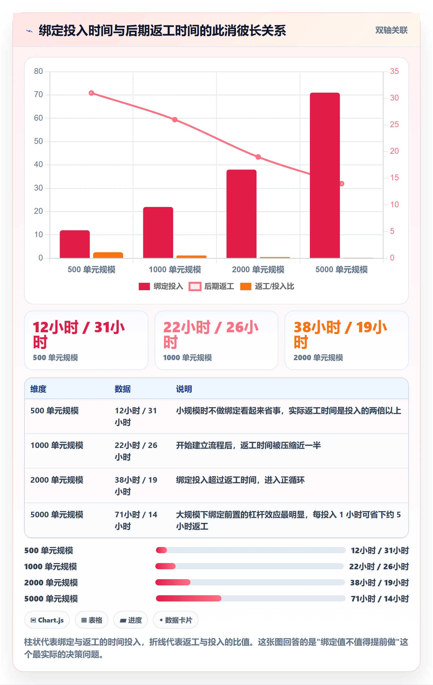 想做好UPC码，先掌握市场调研中的商品绑定