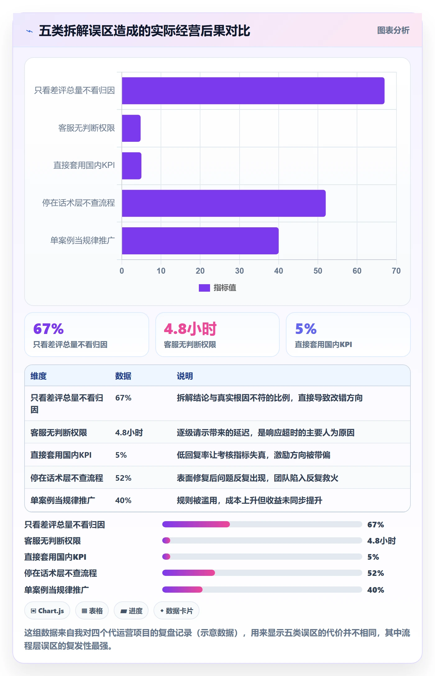 想做好跨境电商运营,先掌握案例拆解中的客户服务