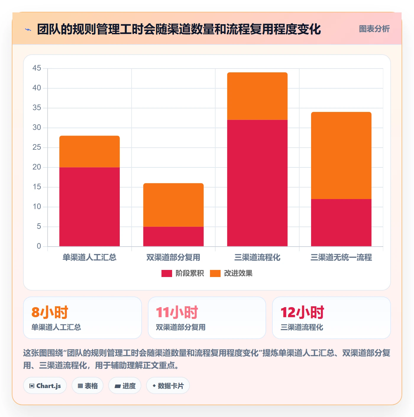 跨境电商怎么选？平台规则相关的趋势观察判断标准