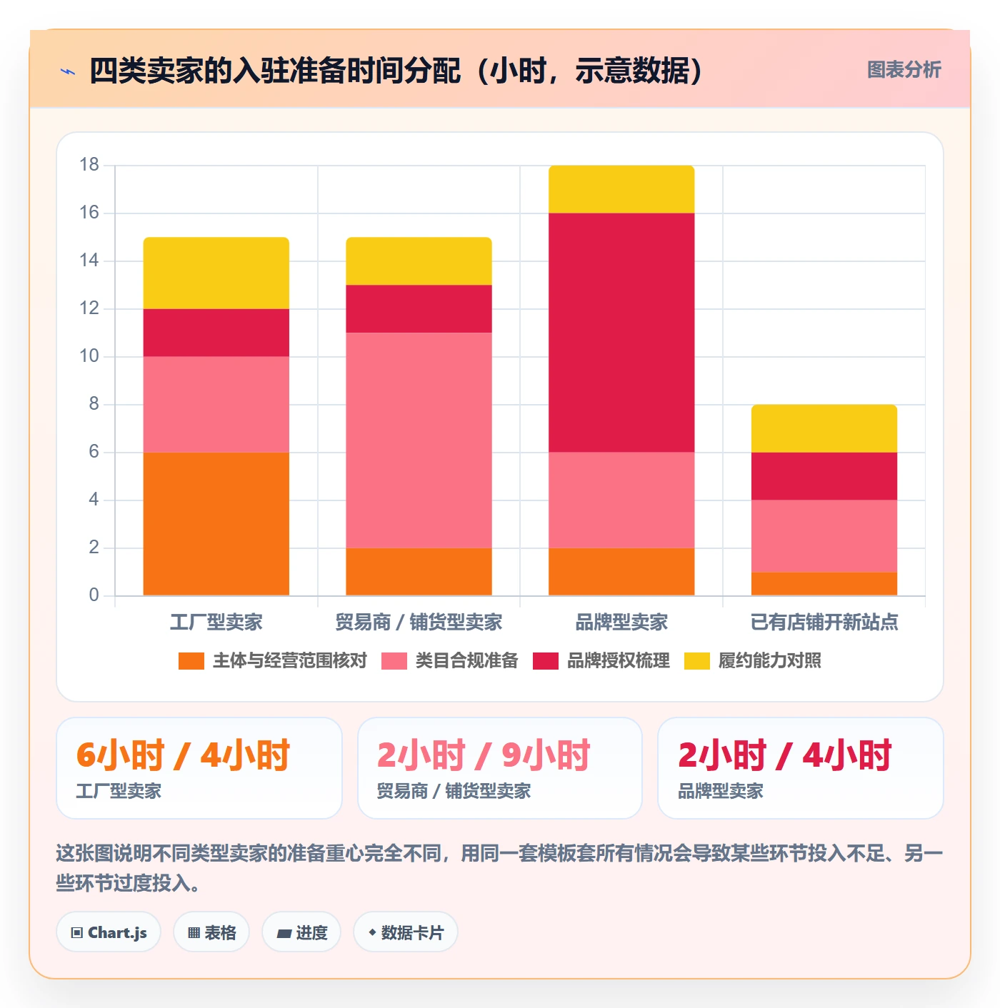 跨境电商一站式服务工作指南：用案例拆解解决平台入驻问题
