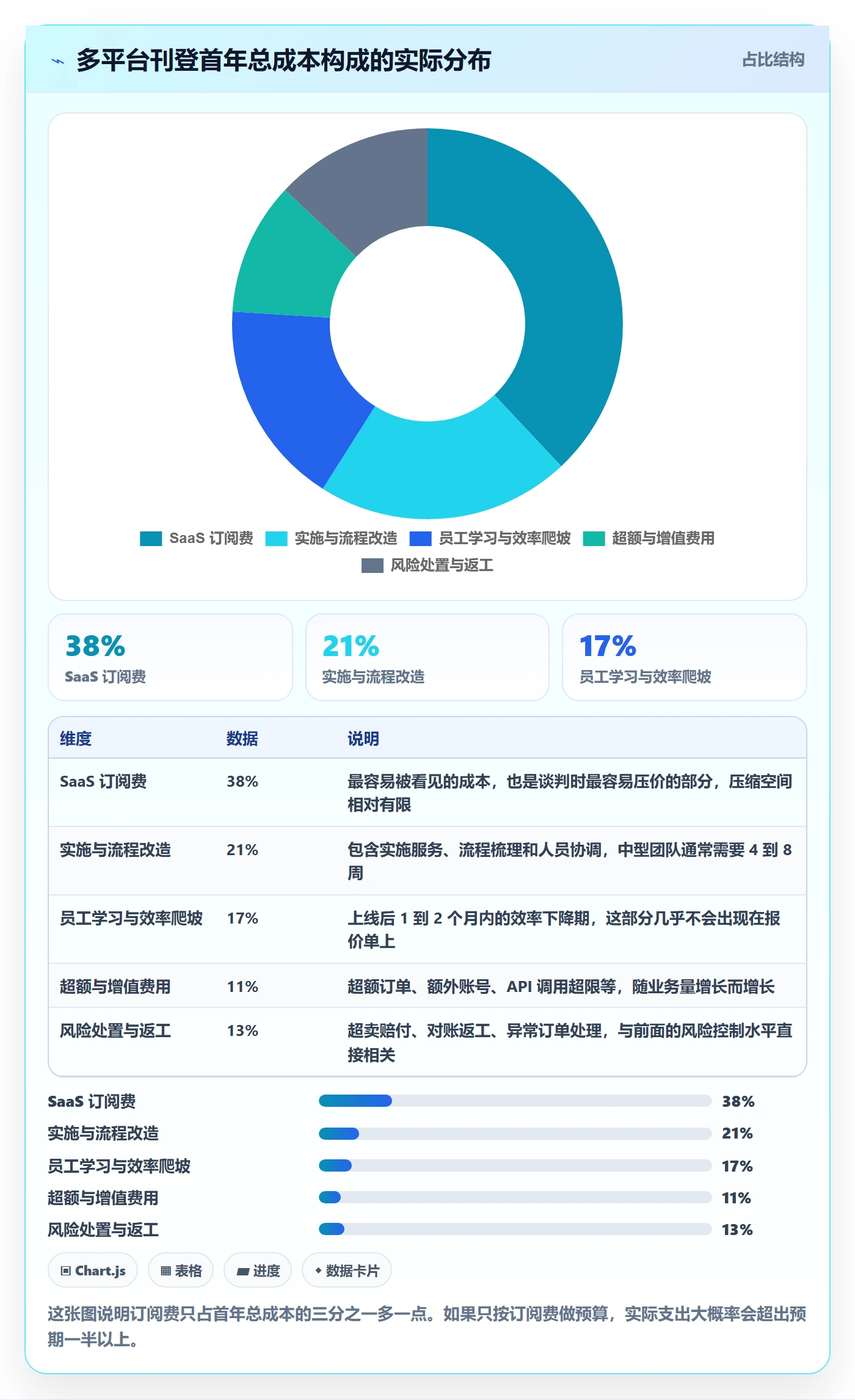 erp跨境电商决策指南：用广告投放判断多平台刊登方案