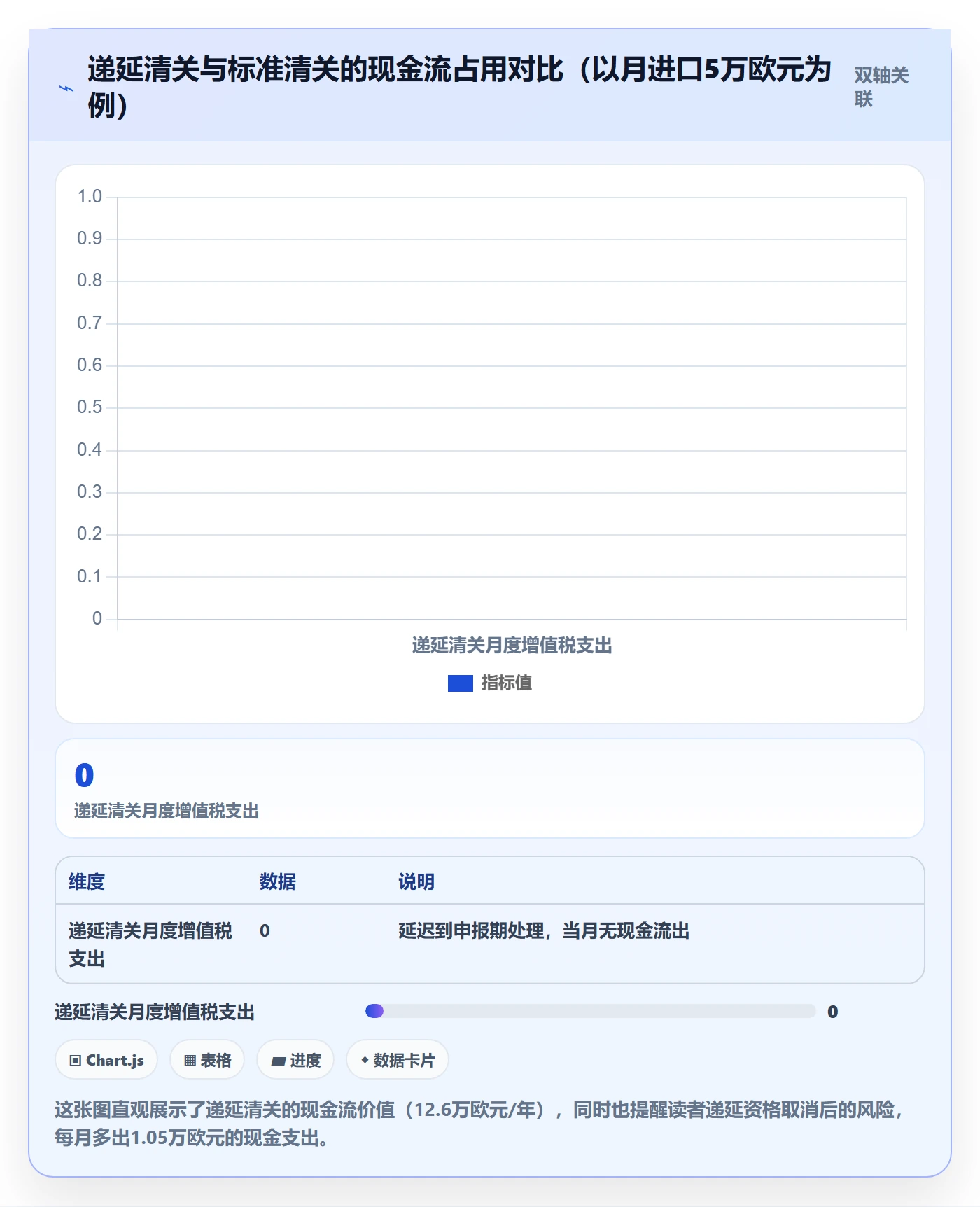 跨境电商一站式服务从0到1：税务合规的进阶玩法与操作要点
