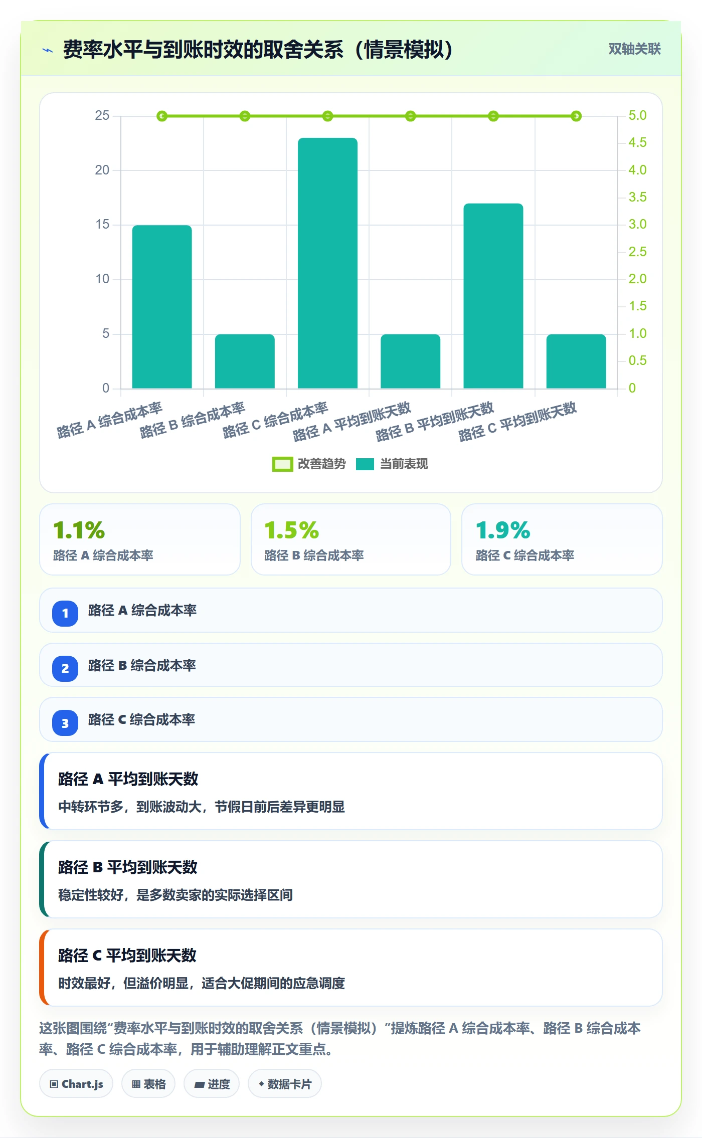 跨境电商一站式服务配置指南：支付收款需要哪些入门指南设置