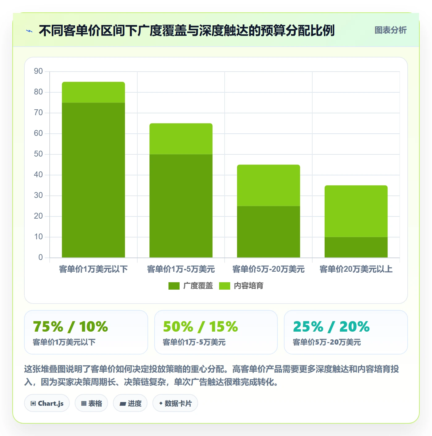 外贸数据分析平台管理要点：买家查询的广告投放如何设计