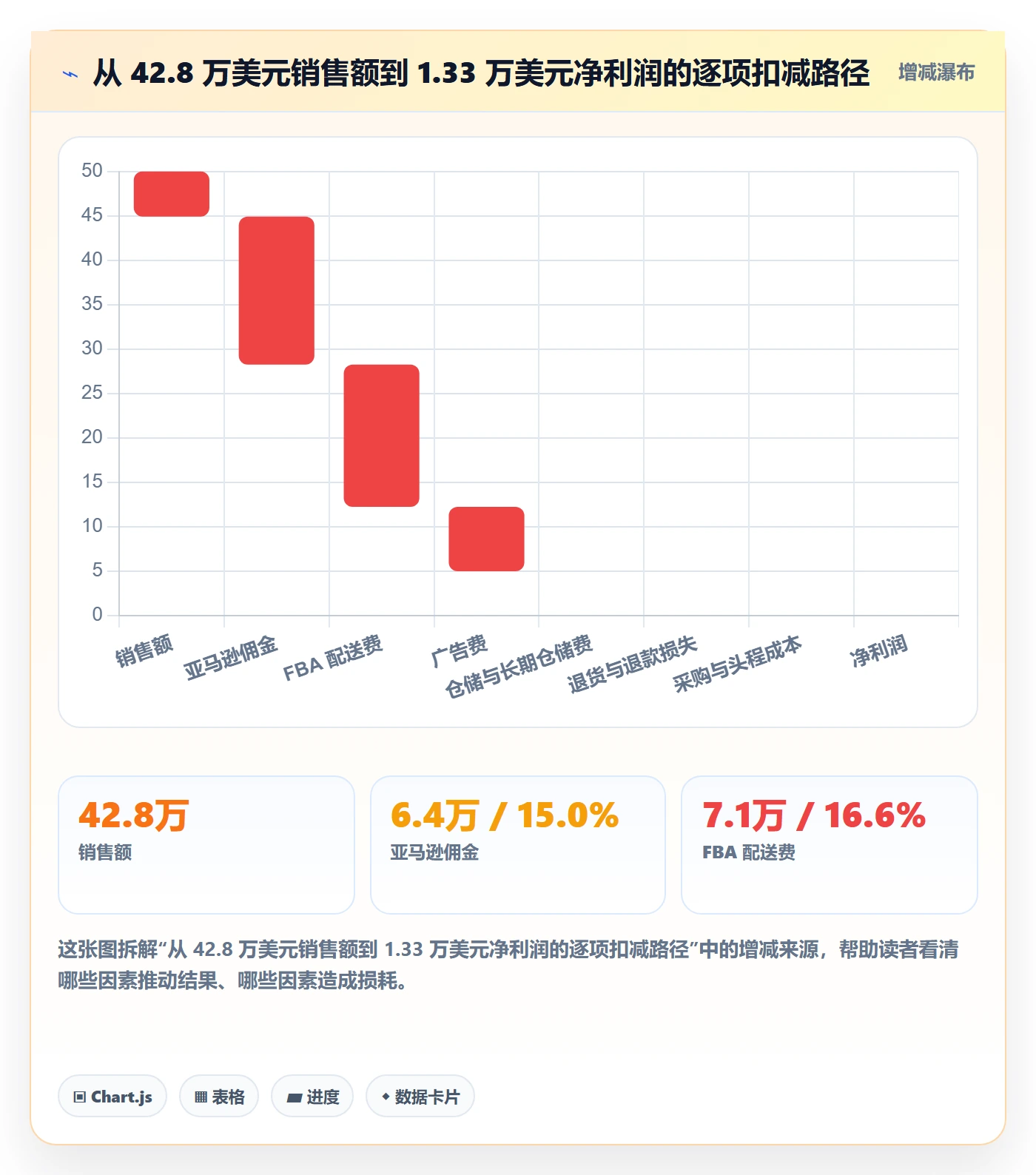 亚马逊软件操作手册：利润核算对应的自动化方案步骤