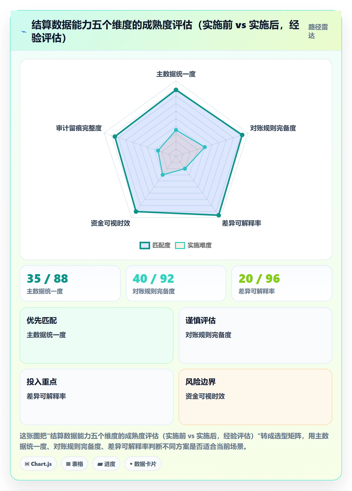 erp跨境电商数据方法：用系统实施支撑支付结算判断