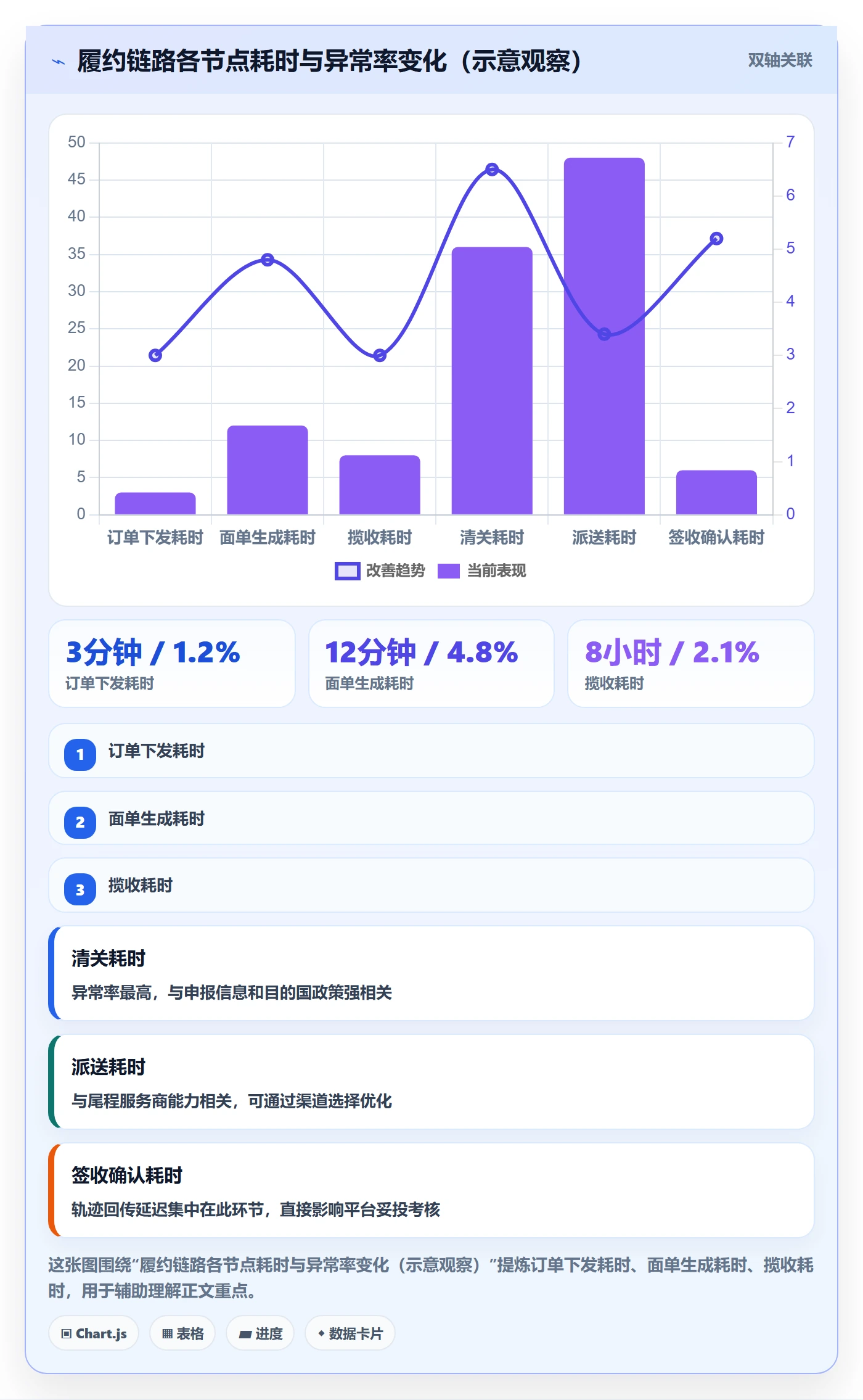 erp跨境电商选择标准：物流对接维度如何评估风险排查