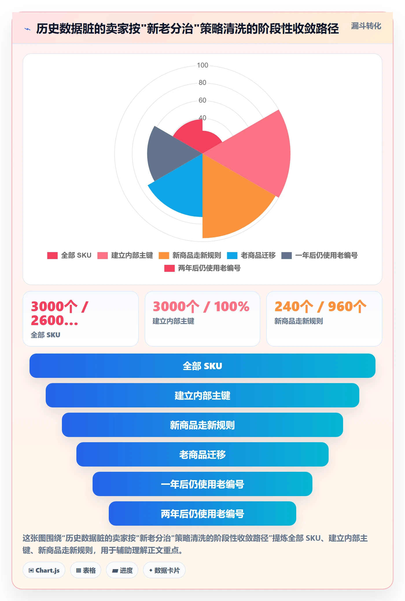 UPC码规划方法：豁免申请与自动化方案如何衔接