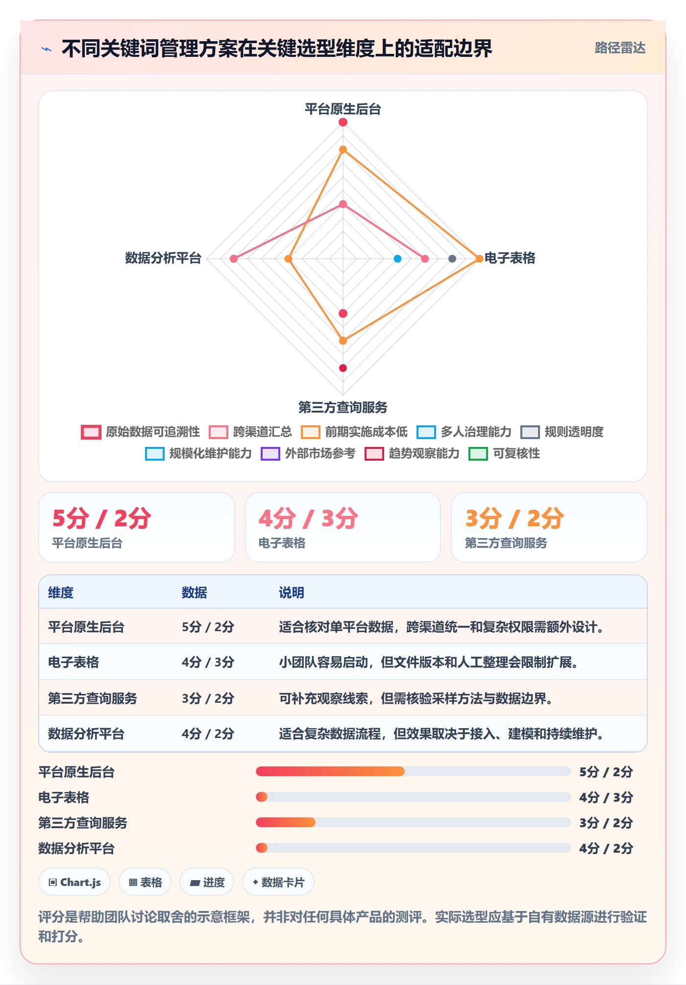 电商数据查询网站落地清单：关键词搜索相关的日常管理事项