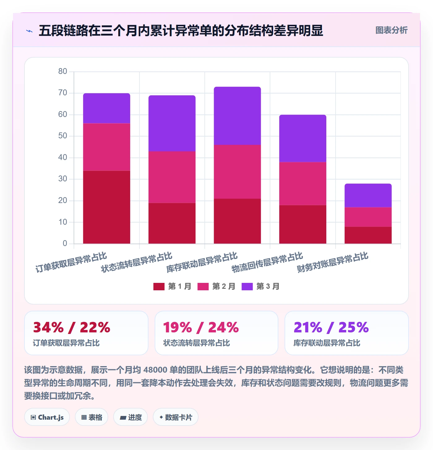 erp跨境电商选择标准:订单同步维度如何评估数据复盘