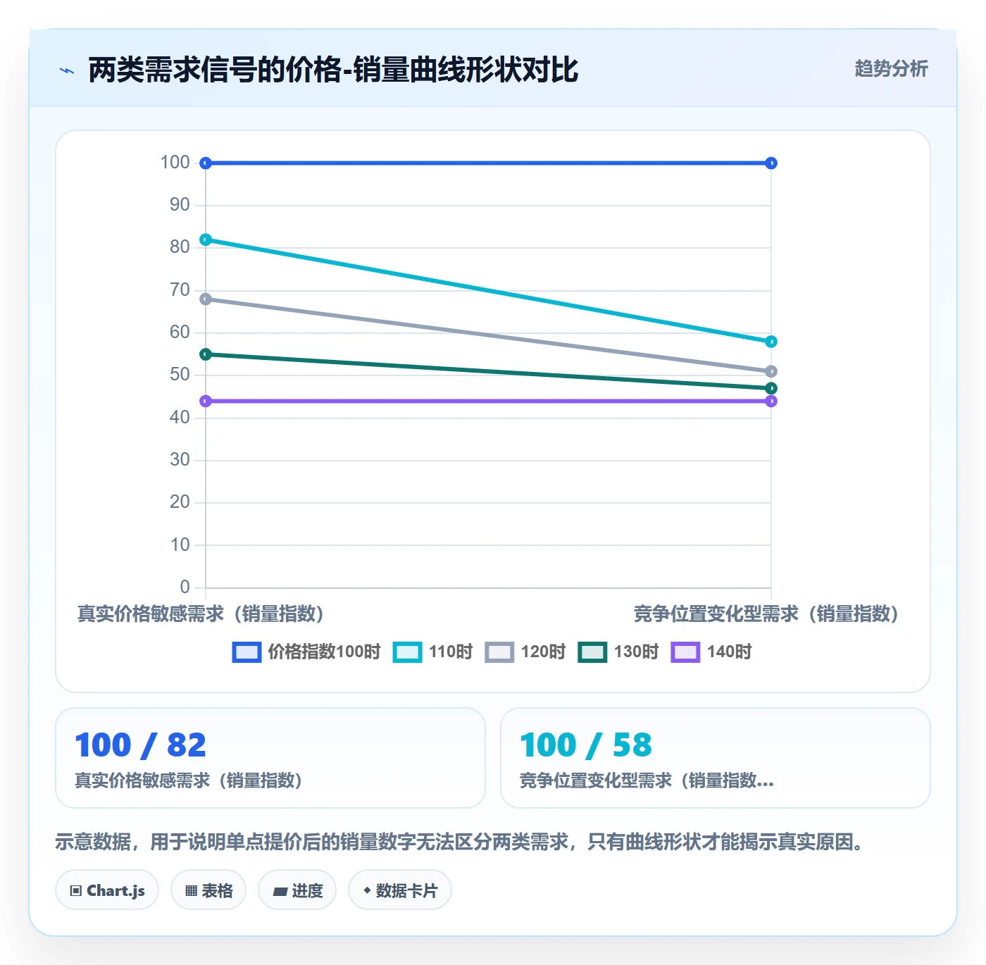 商品分析问题诊断：市场需求如何用日常管理改进