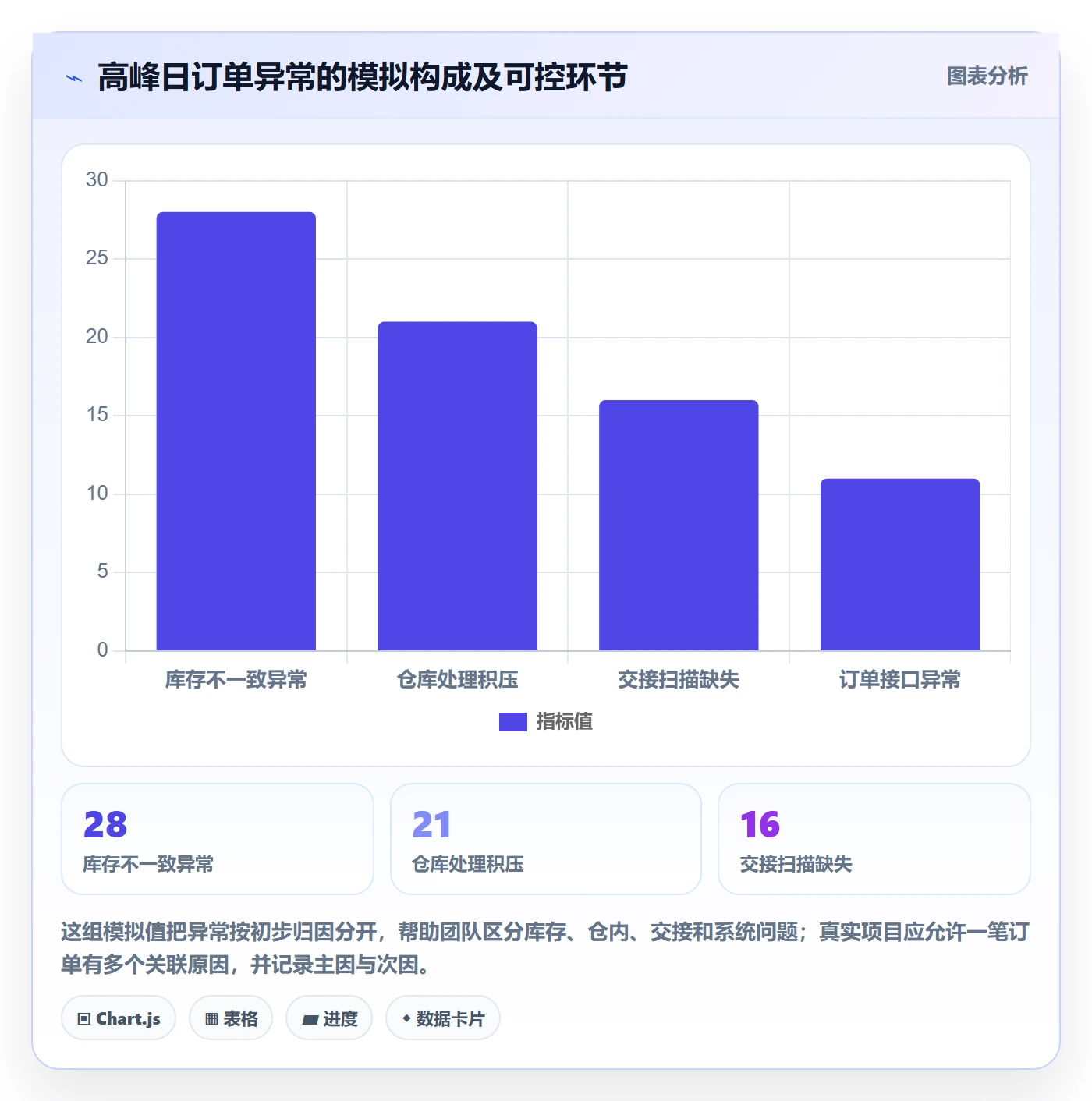 temu场景解析：账号绩效中的海外仓管理怎么处理