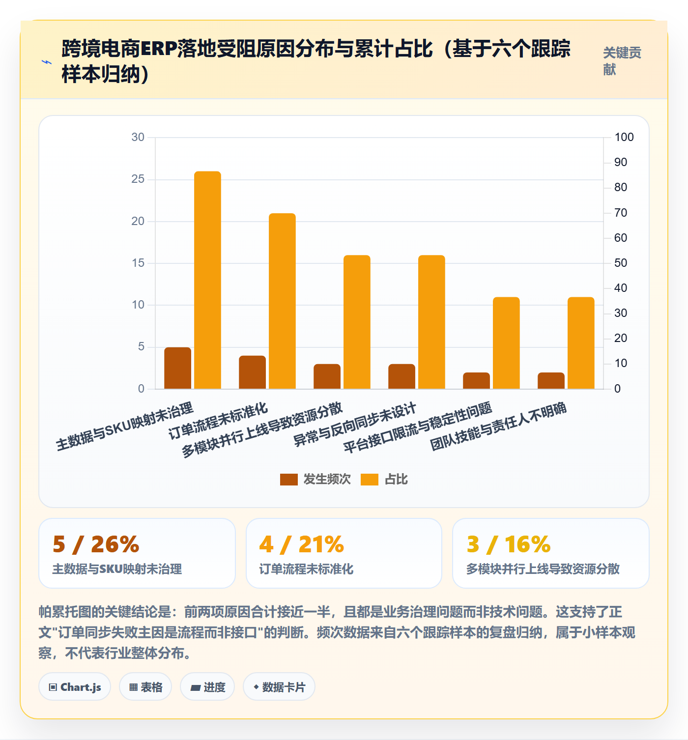 erp跨境电商怎么落地？从订单同步讲清落地案例