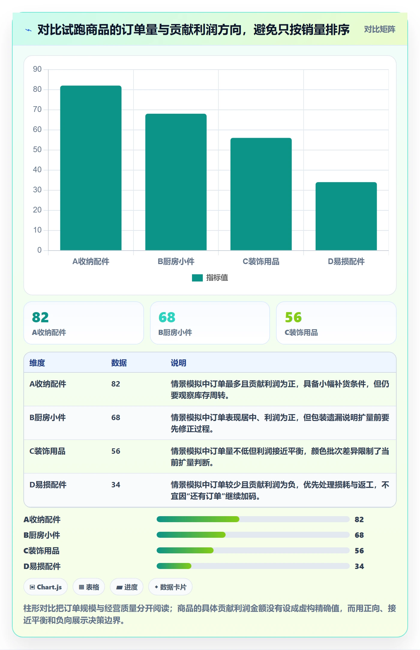 temu建设路线：从全托管模式到数据复盘分几步