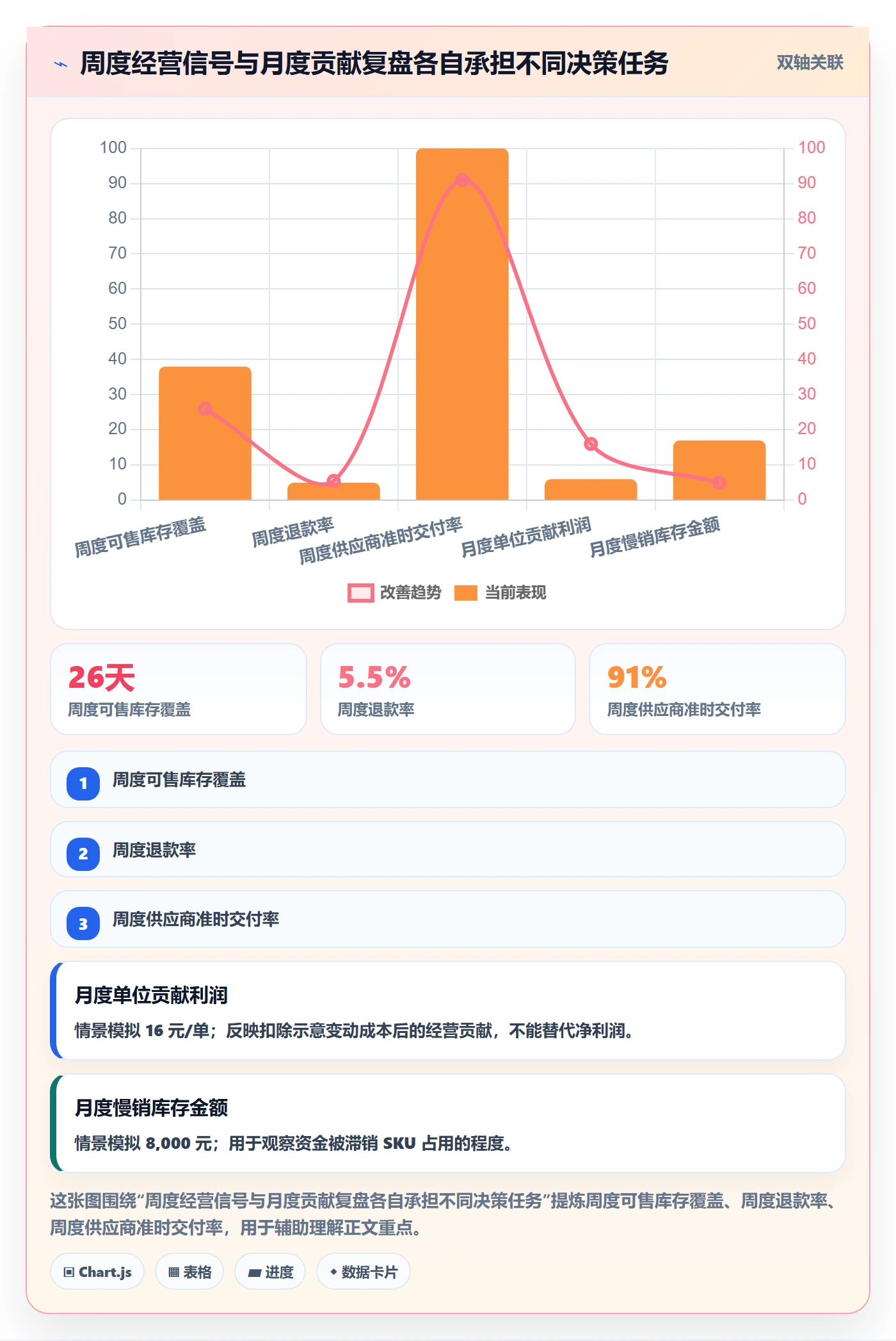想做好temu，先掌握供应链协同中的选品定价