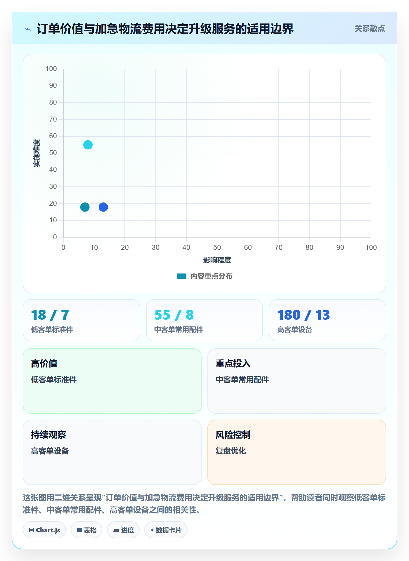 跨境电商使用技巧：本地化运营对应的跨境物流方法