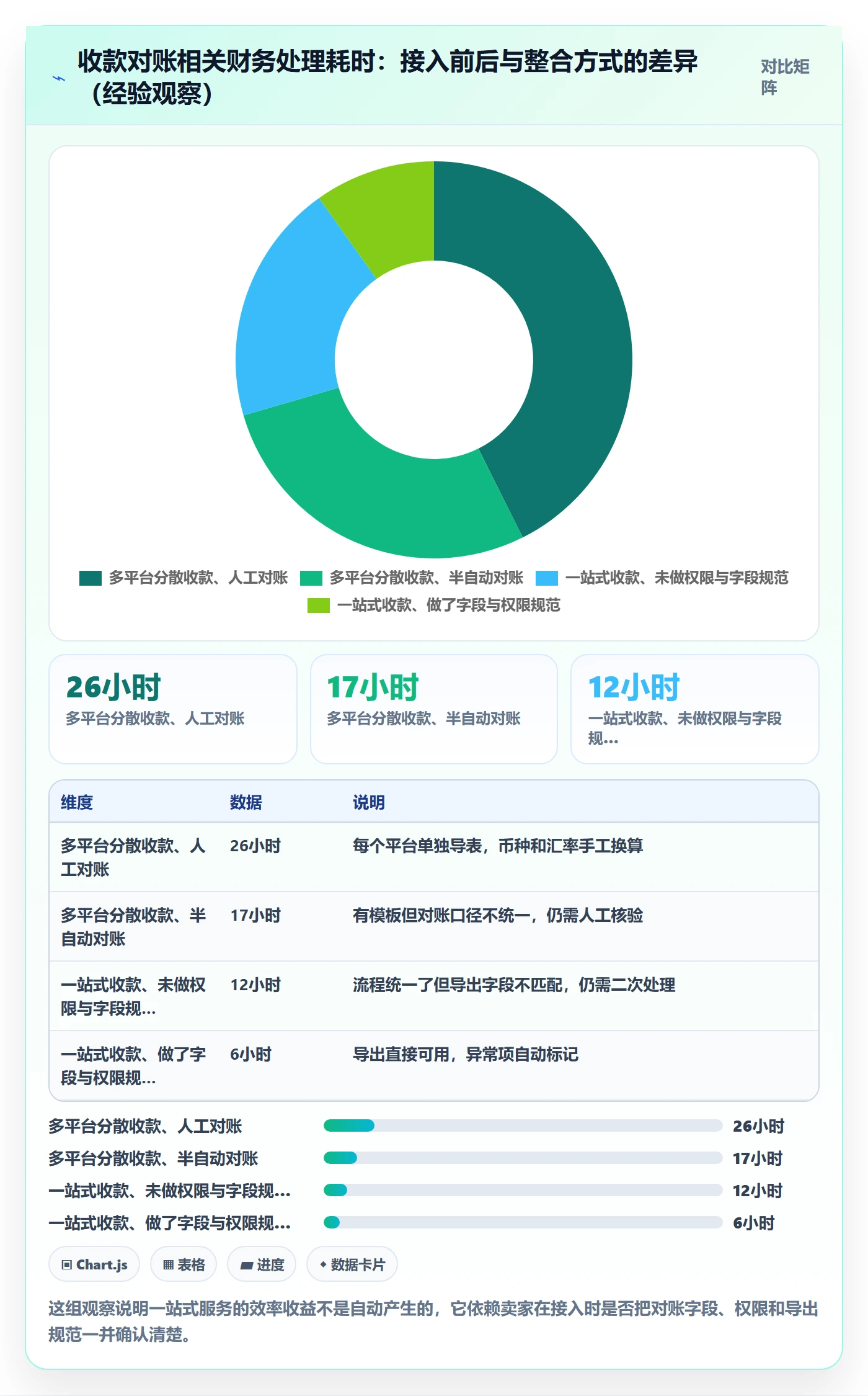 跨境电商一站式服务避坑指南：支付收款环节的风险排查要注意什么