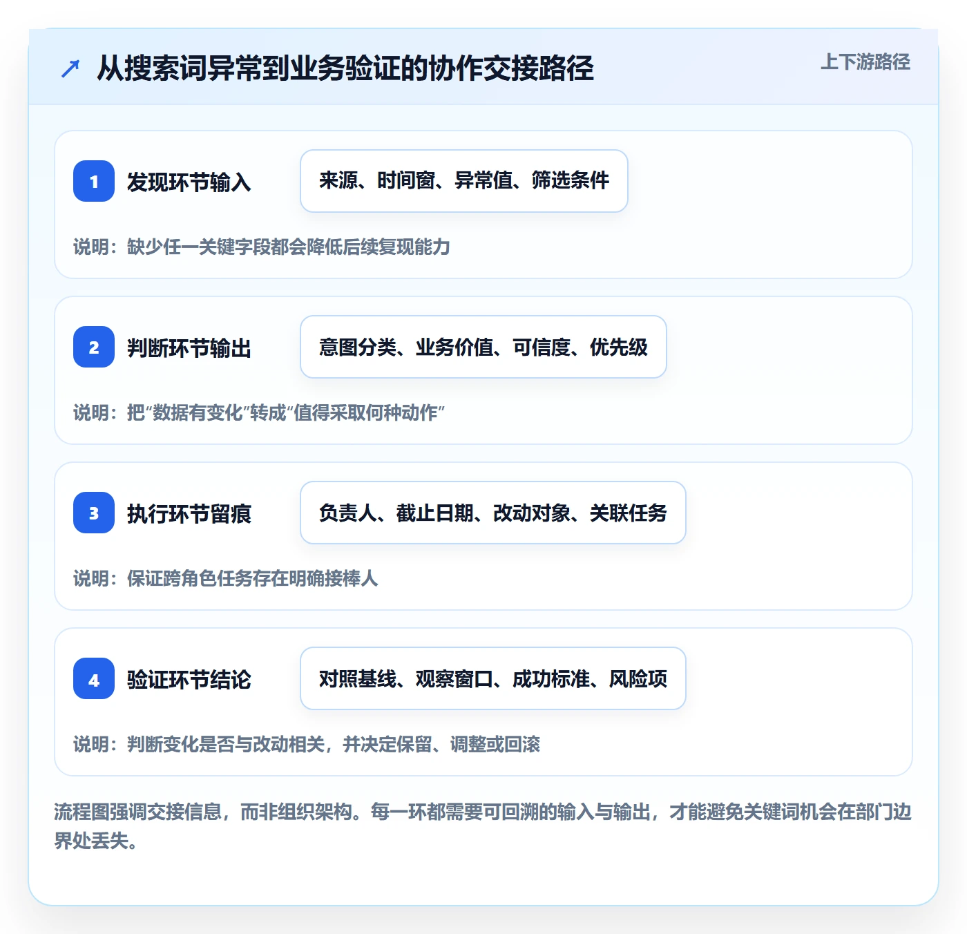电商数据查询网站场景解析：关键词搜索中的团队协同怎么处理