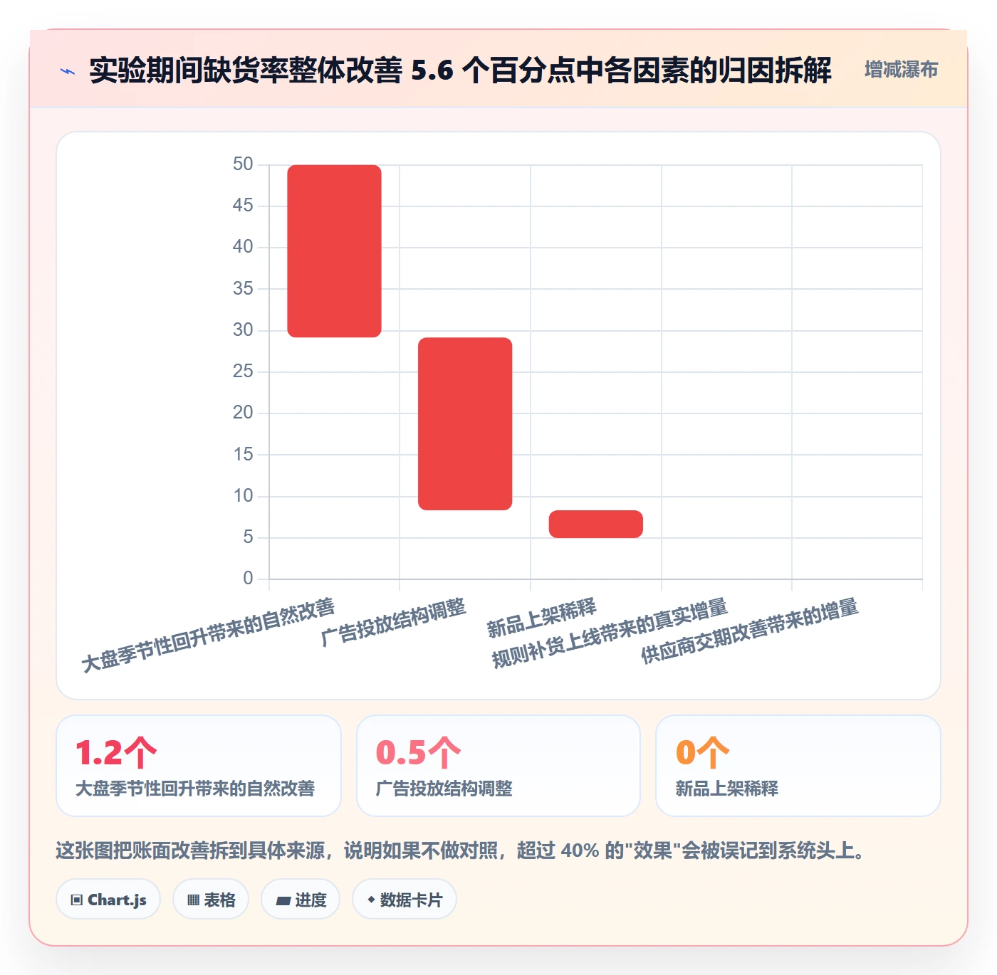 erp跨境电商实战复盘：从采购补货验证自动化方案效果