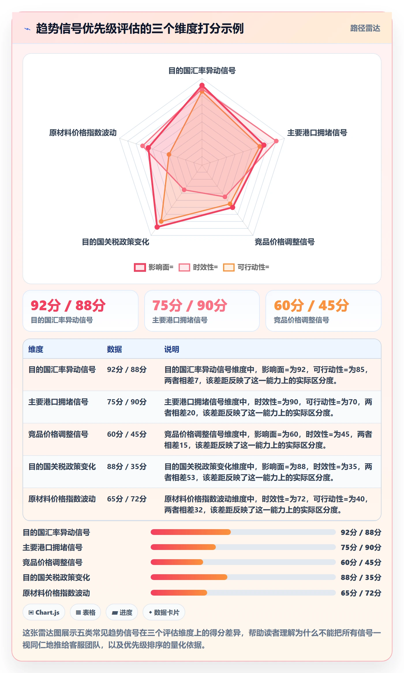 外贸数据分析平台方案设计：市场趋势场景的客户服务怎么做