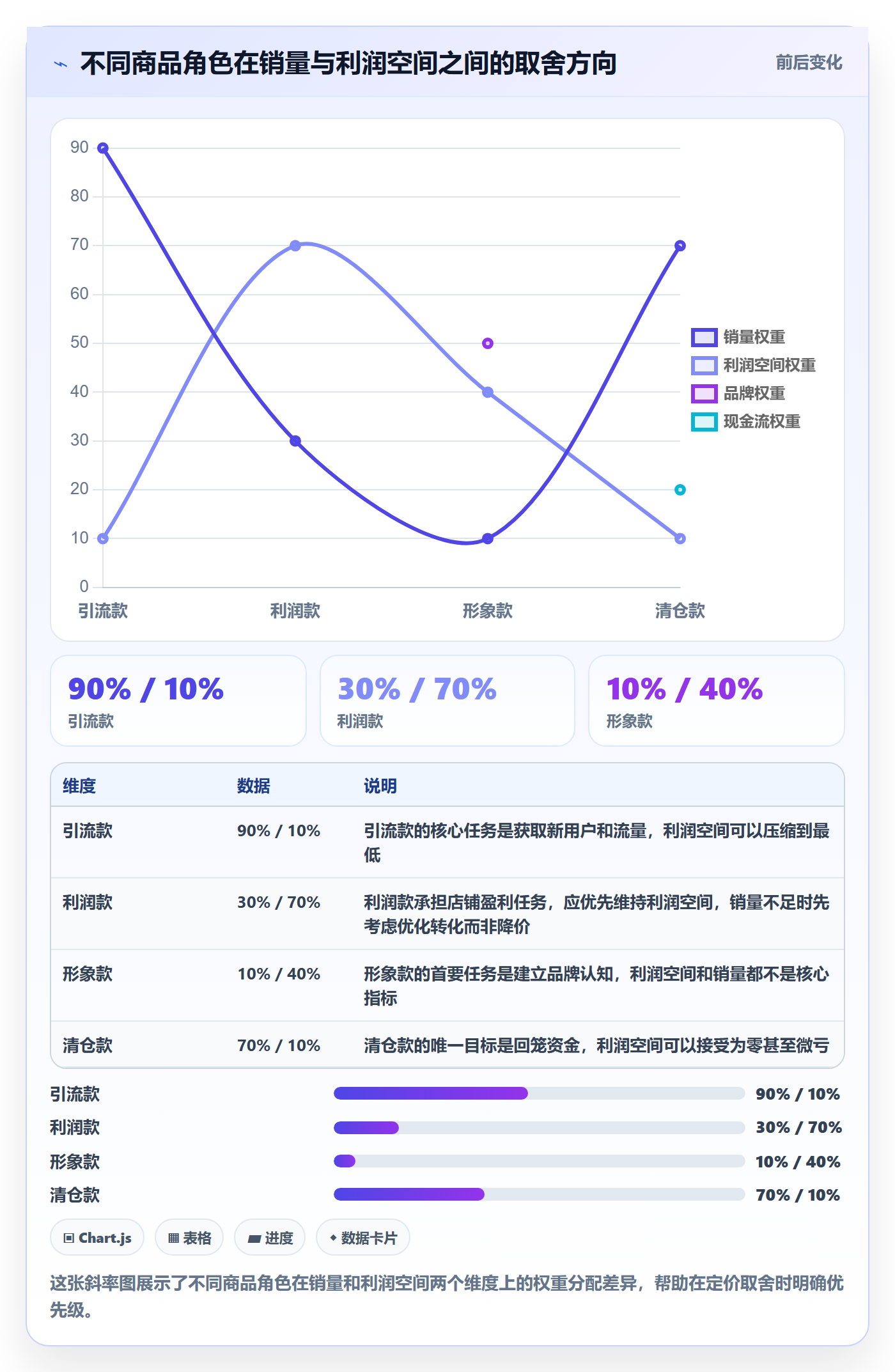 商品分析检查方法：通过利润空间评估定价策略质量
