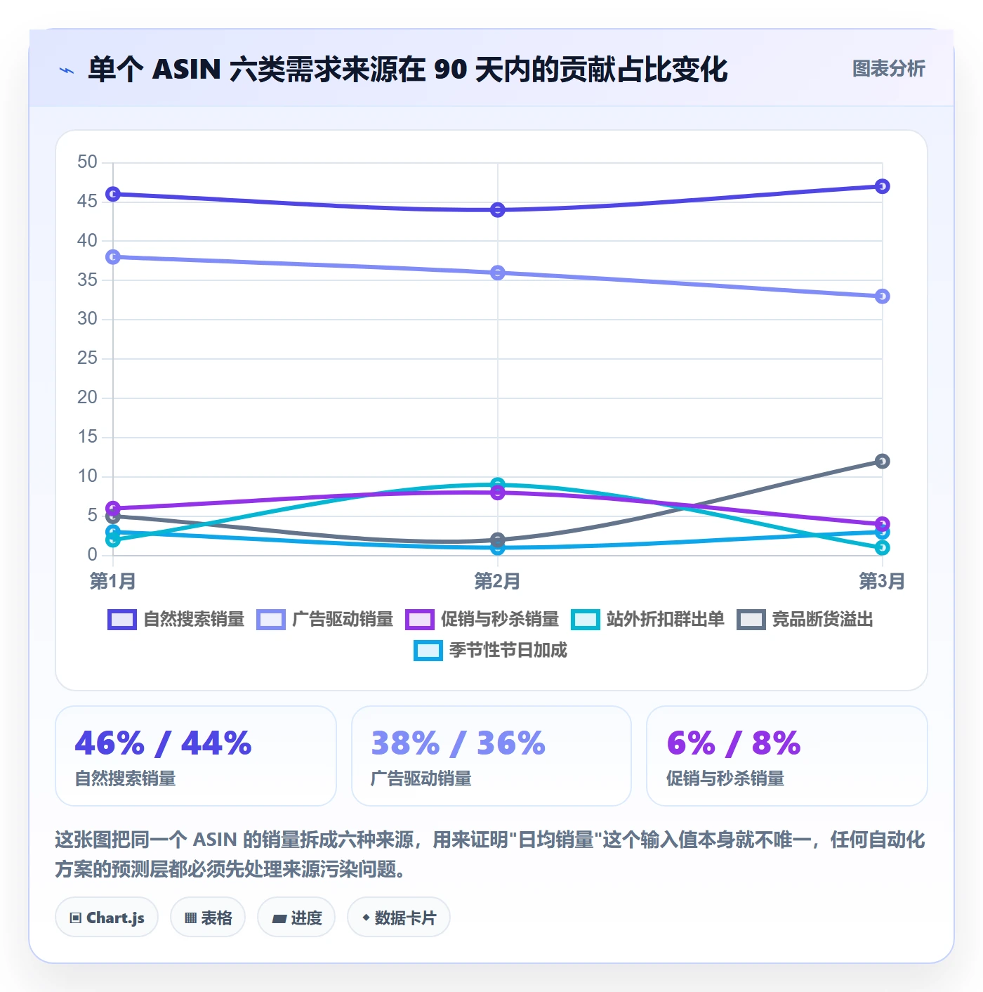 亚马逊软件实战复盘：从库存管理验证自动化方案效果
