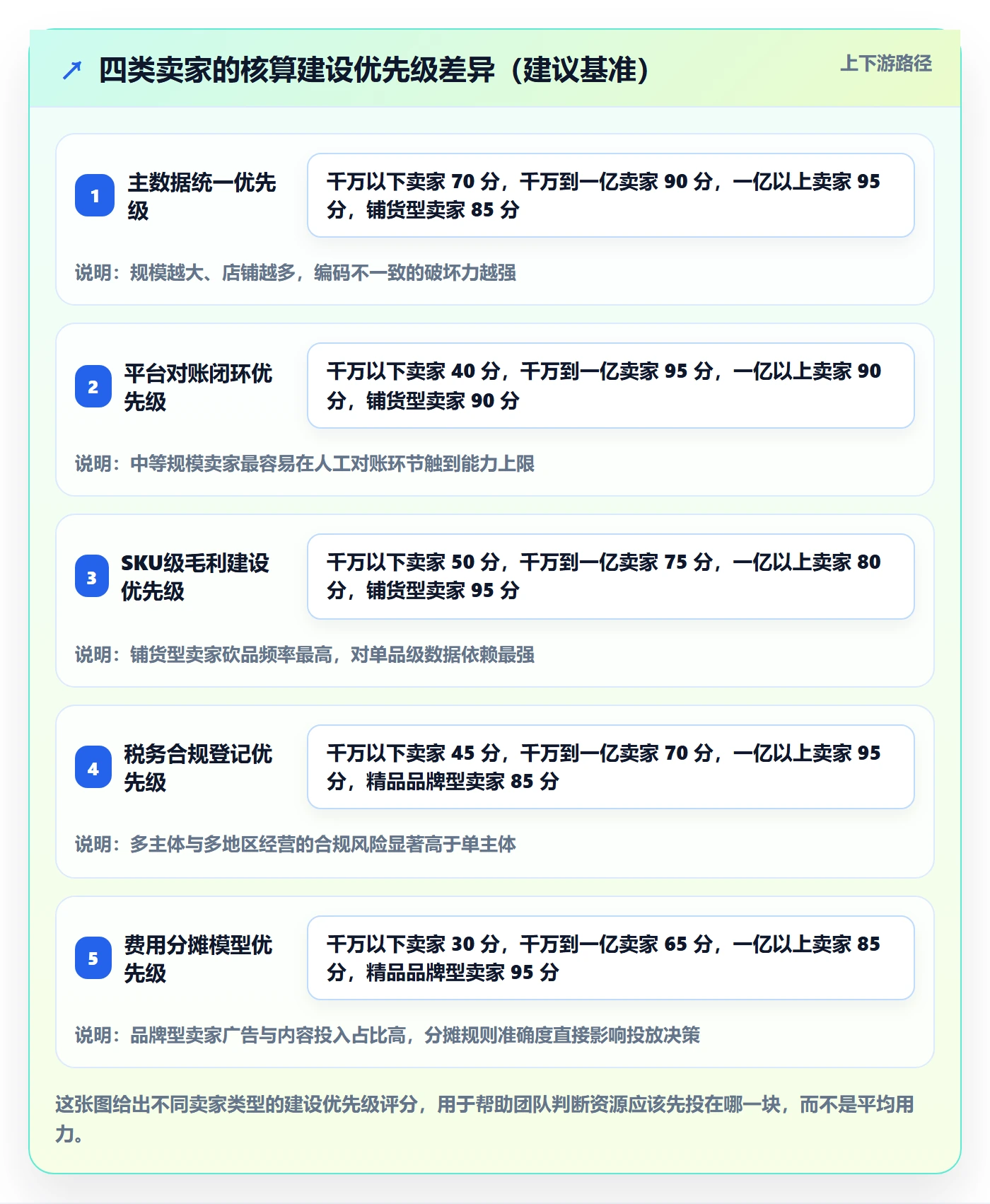 erp跨境电商增长策略：财务核算从哪里开始