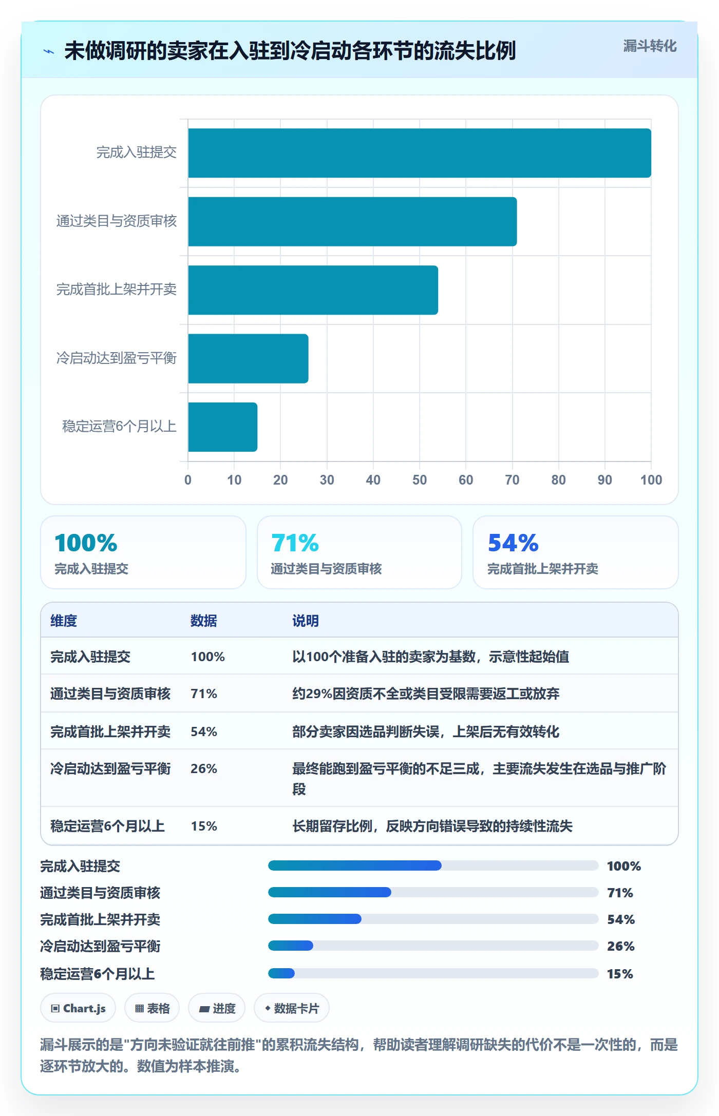 跨境电商一站式服务怎么用？平台入驻场景下的市场调研拆解