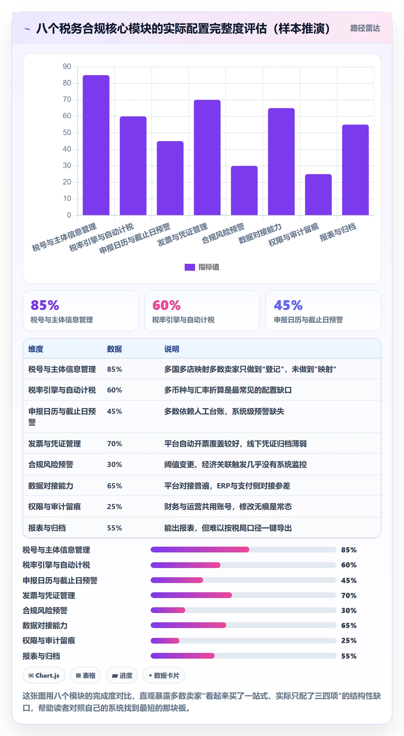 跨境电商一站式服务配置指南：税务合规需要哪些核心功能设置