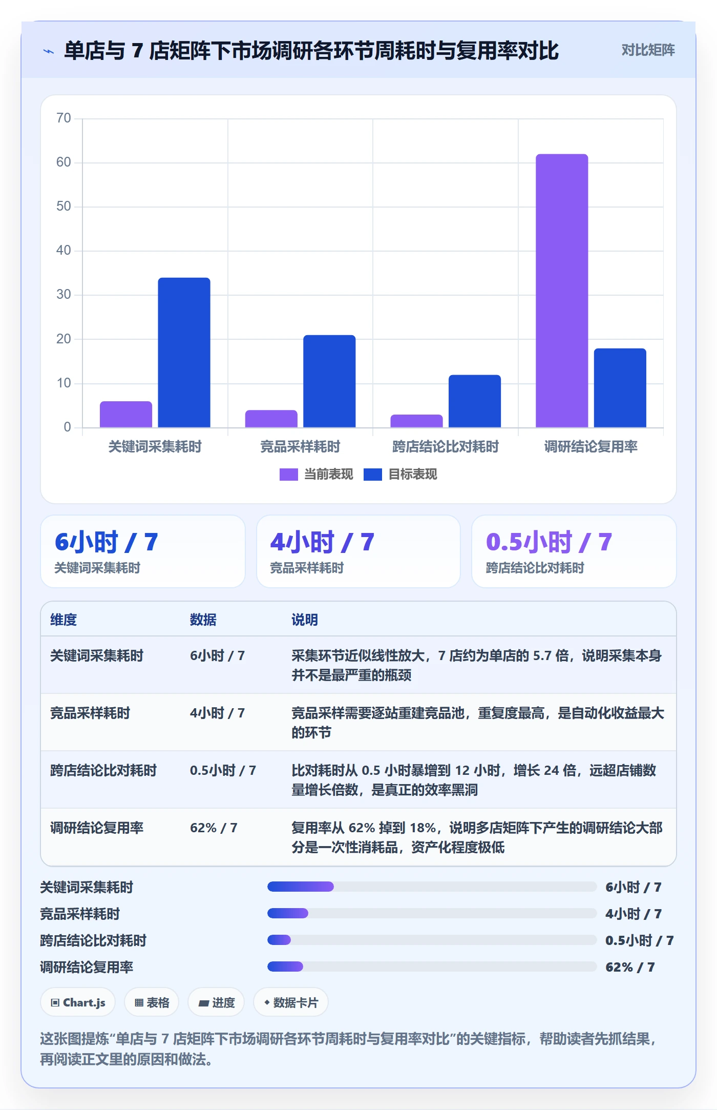 跨境电商运营选择标准：市场调研维度如何评估多店经营