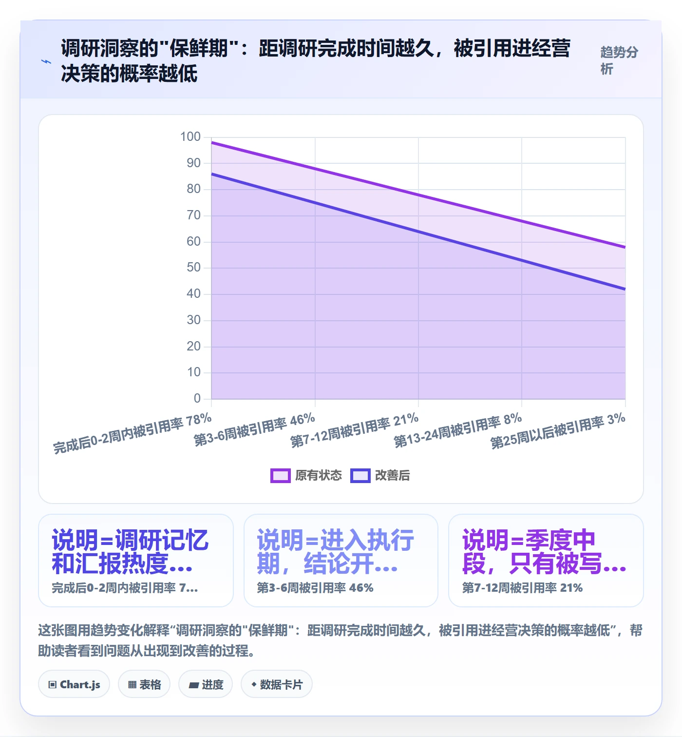 跨境电商运营问题诊断:市场调研如何用年度规划改进