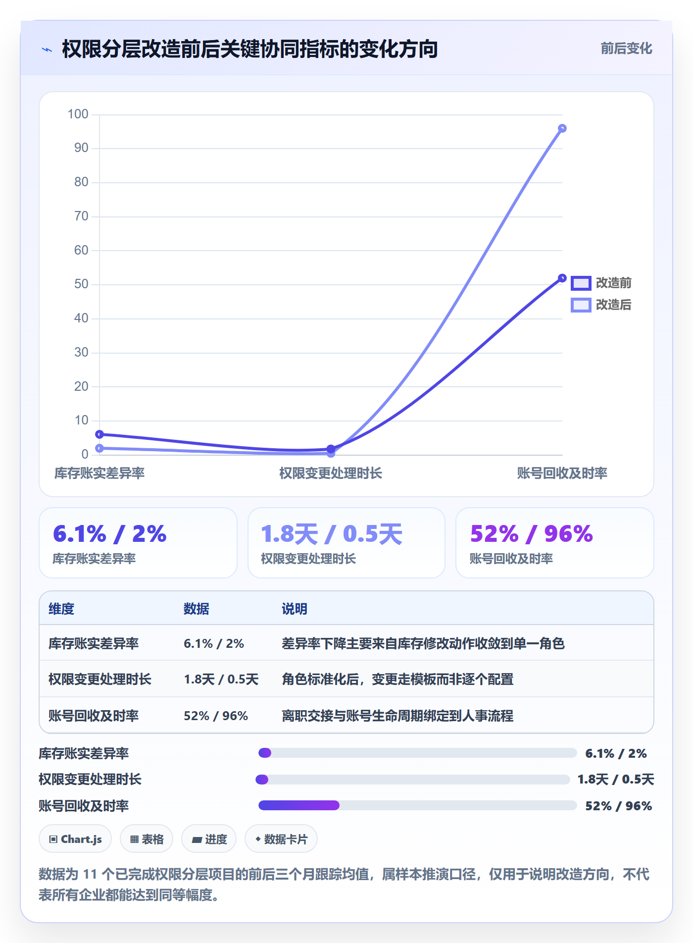 erp跨境电商配置指南：权限管理需要哪些供应链协同设置