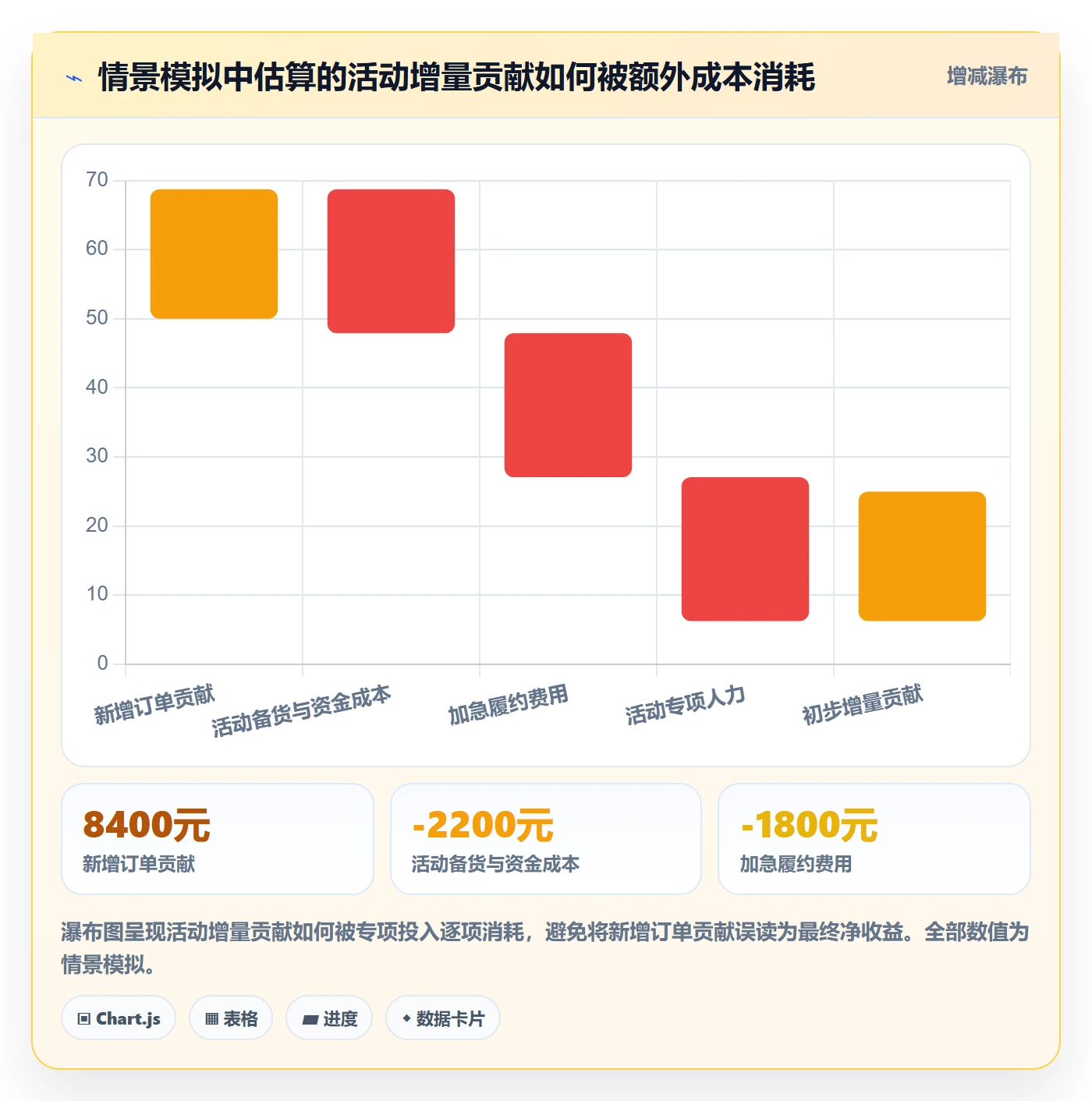 temu优化清单：活动流量与税务筹划的关键动作