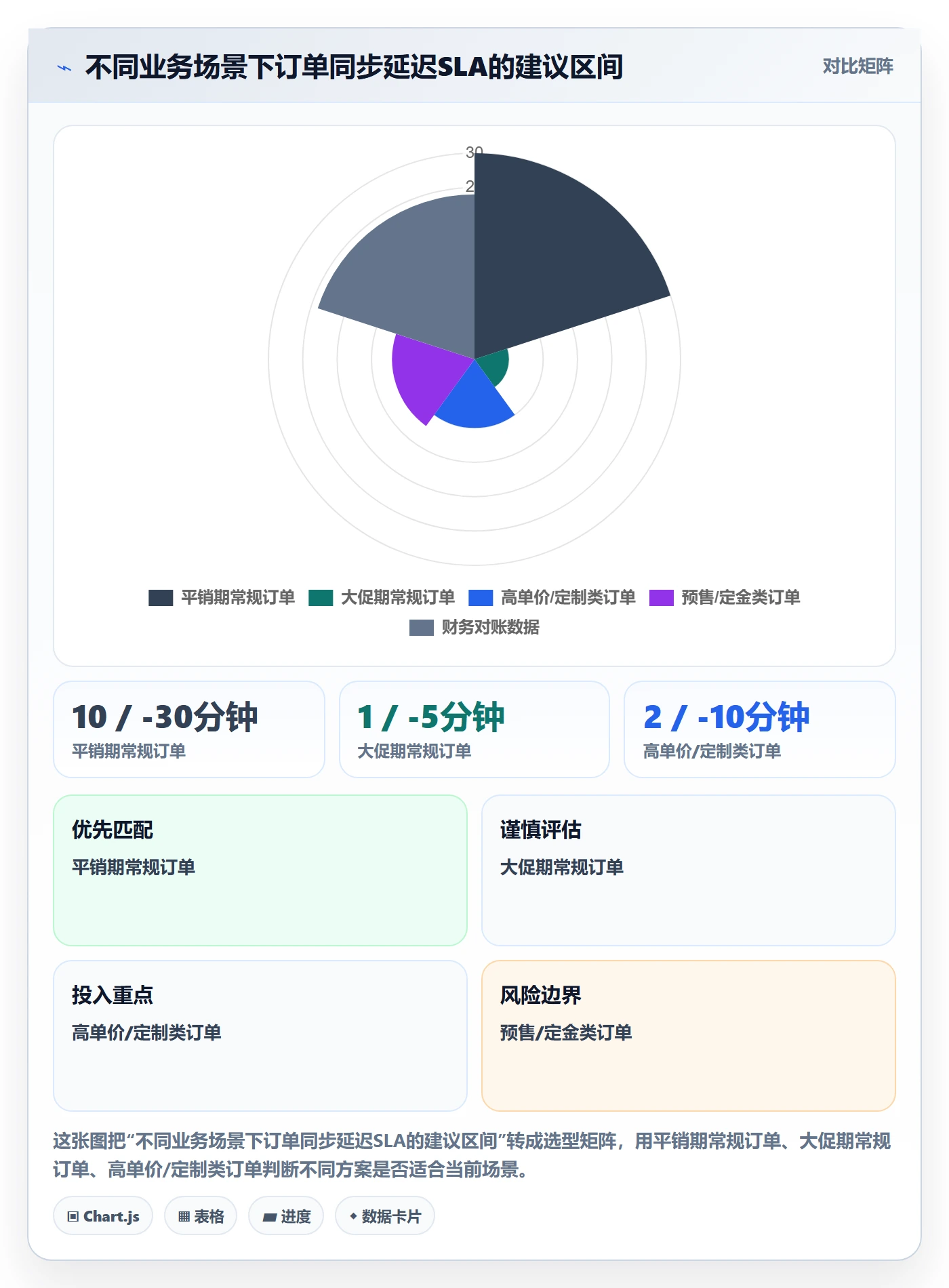 erp跨境电商执行标准:订单同步环节如何体现年度规划