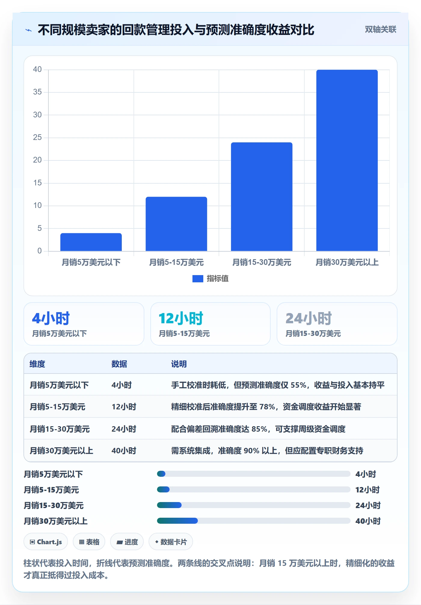 亚马逊软件检查方法:通过选品工具评估回款管理质量
