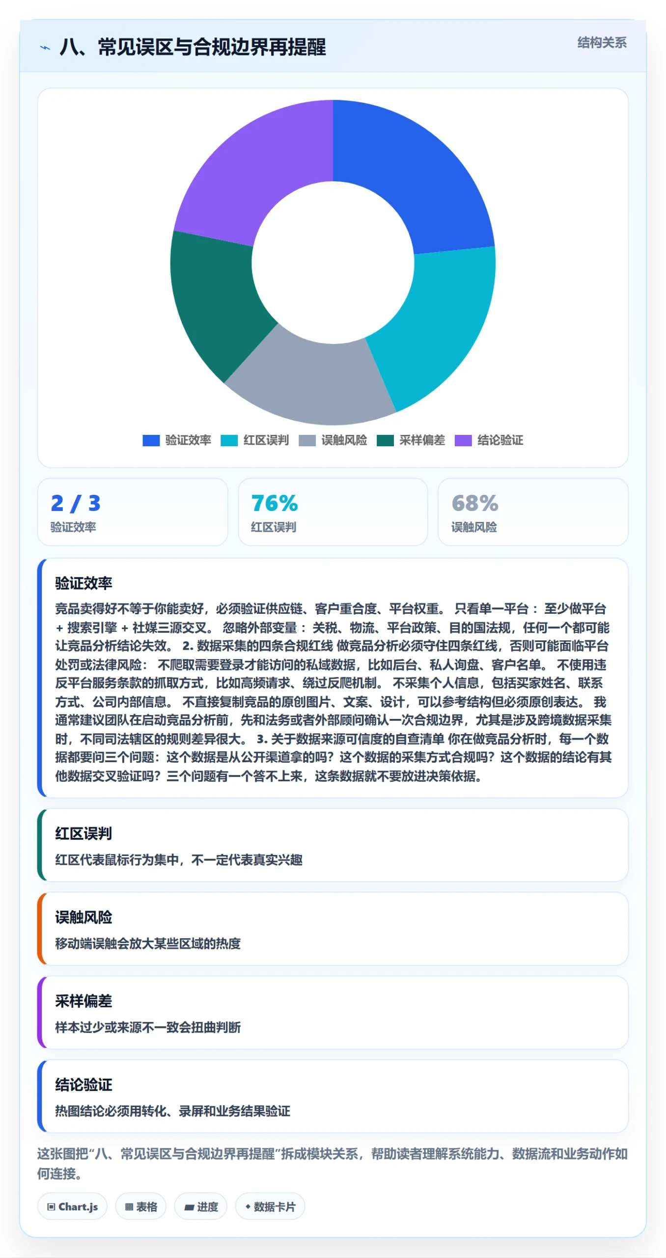 八、常见误区与合规边界再提醒