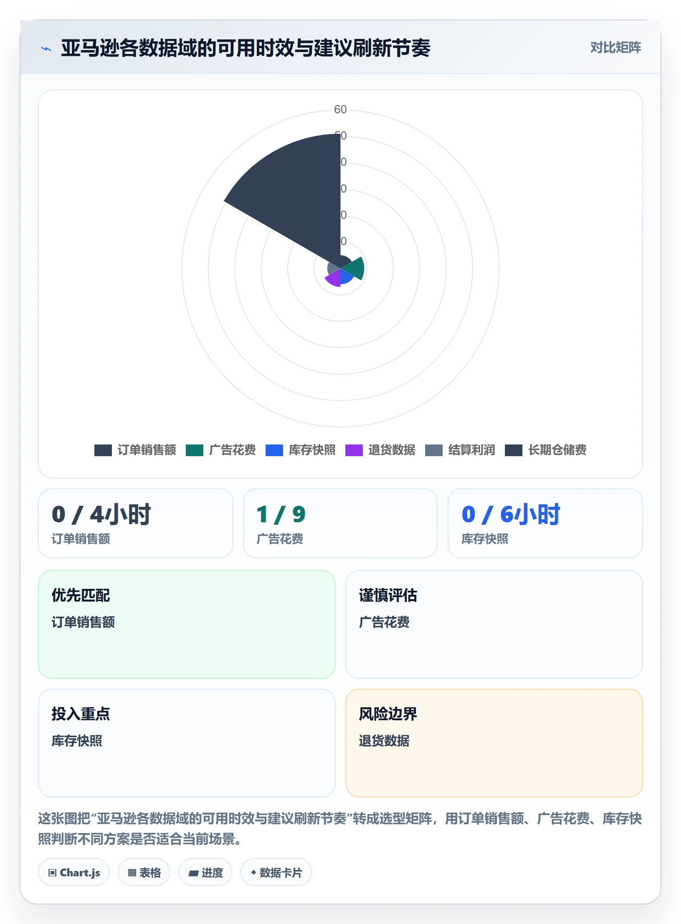 亚马逊软件管理要点：数据报表的标准化管理如何设计