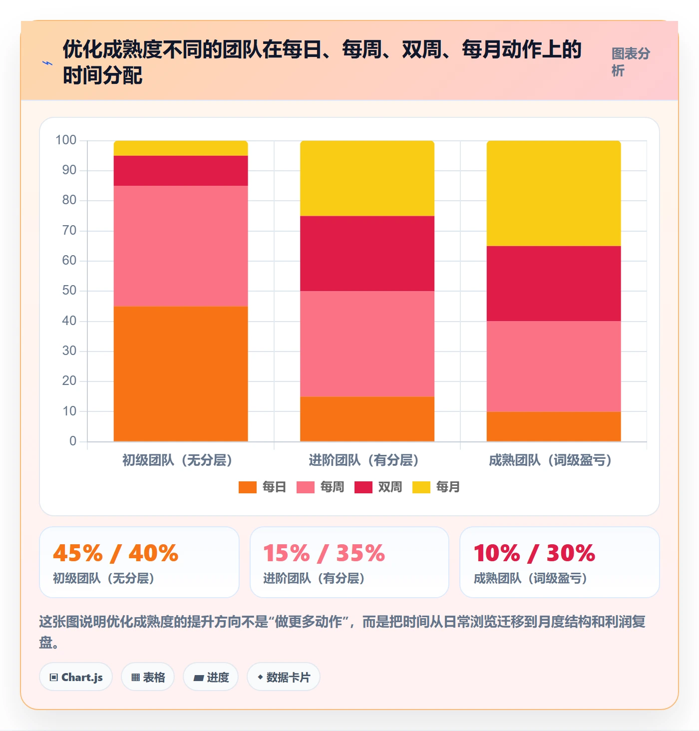 亚马逊软件优化清单：关键词工具与精细化运营的关键动作