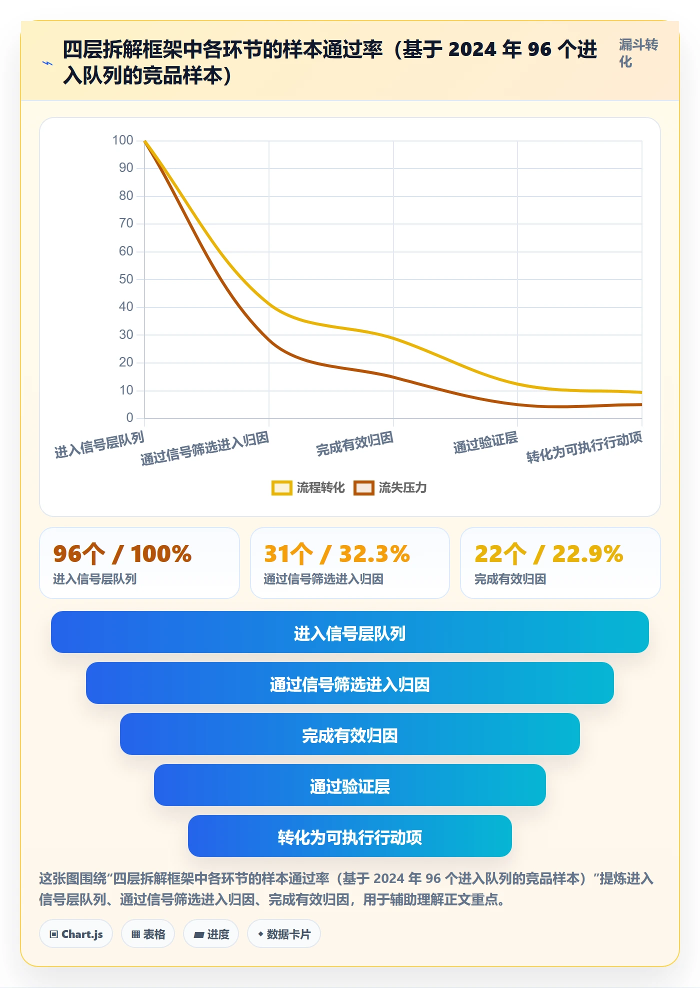 亚马逊软件使用技巧:竞品监控对应的案例拆解方法