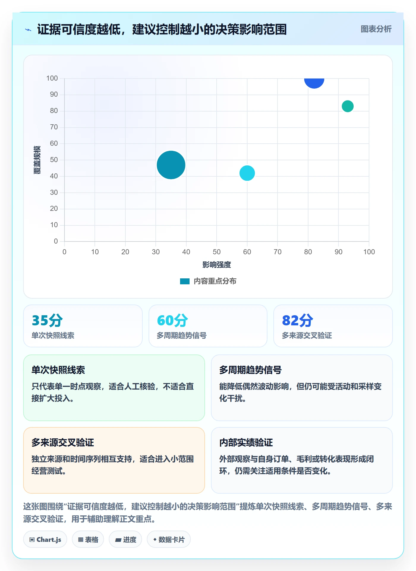 电商数据查询网站问题诊断：竞品数据如何用工具对比改进