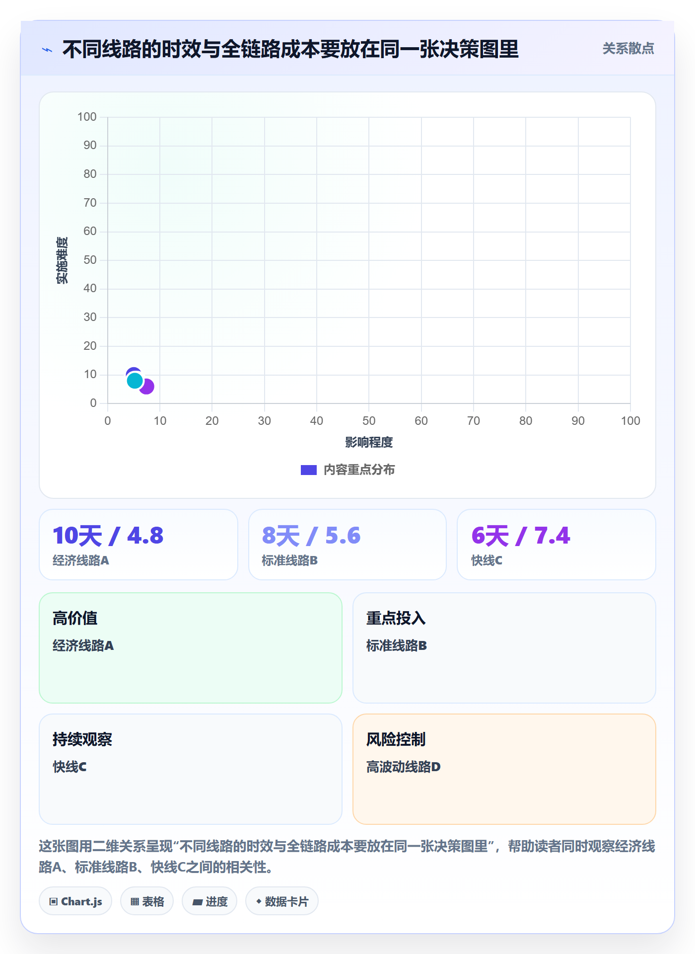 temu避坑指南：履约物流环节的指标体系要注意什么